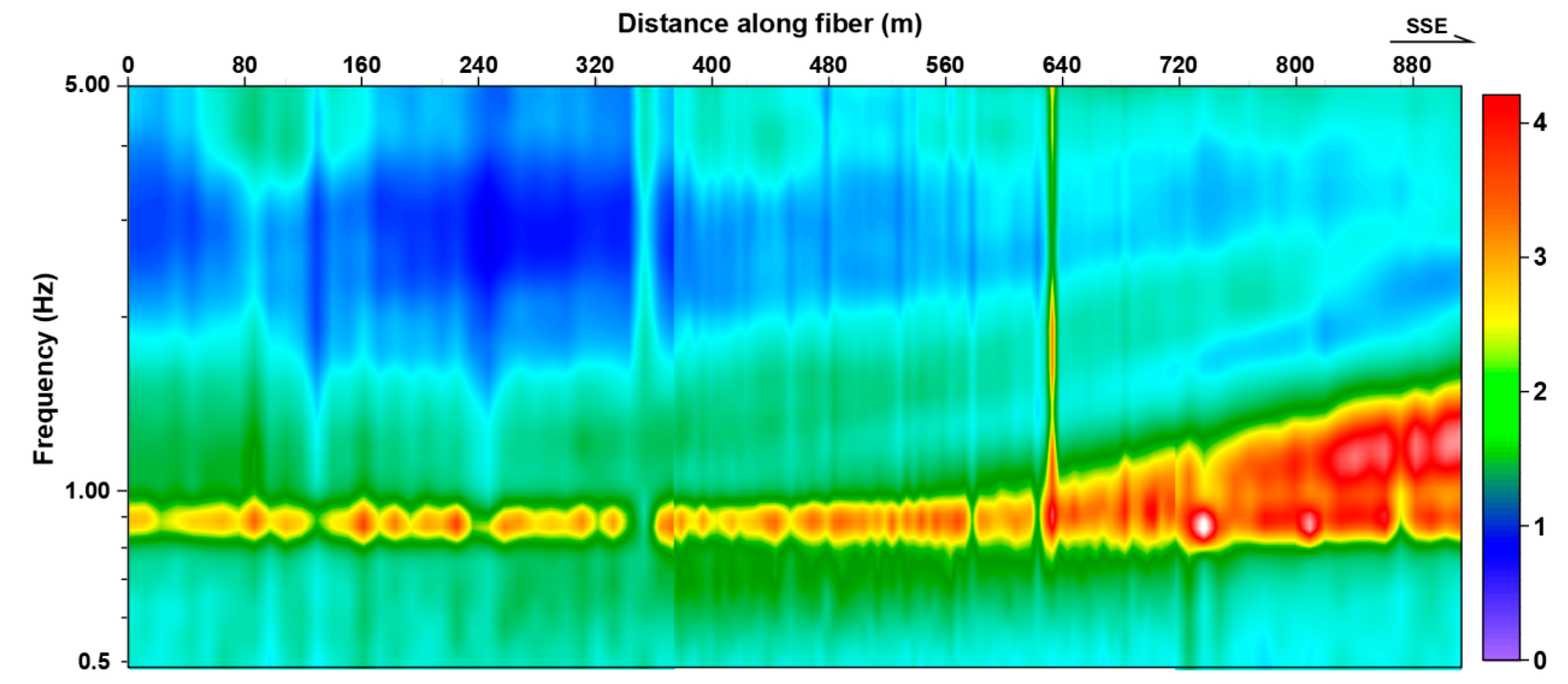 Ijerph 20 02915 g004