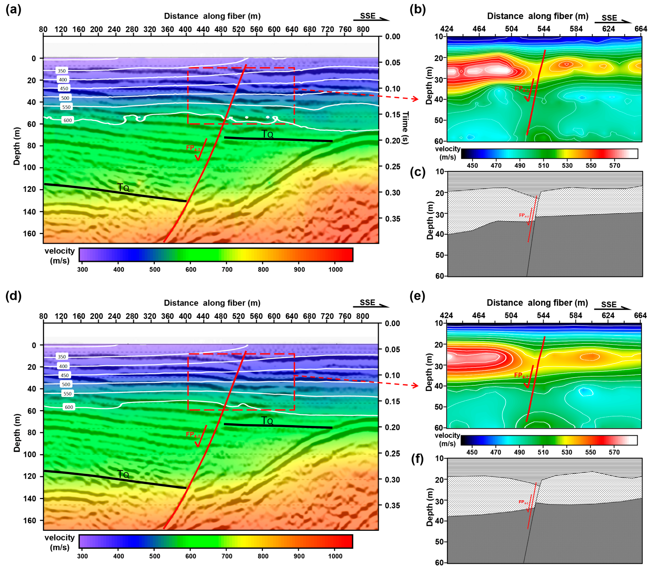 Ijerph 20 02915 g007