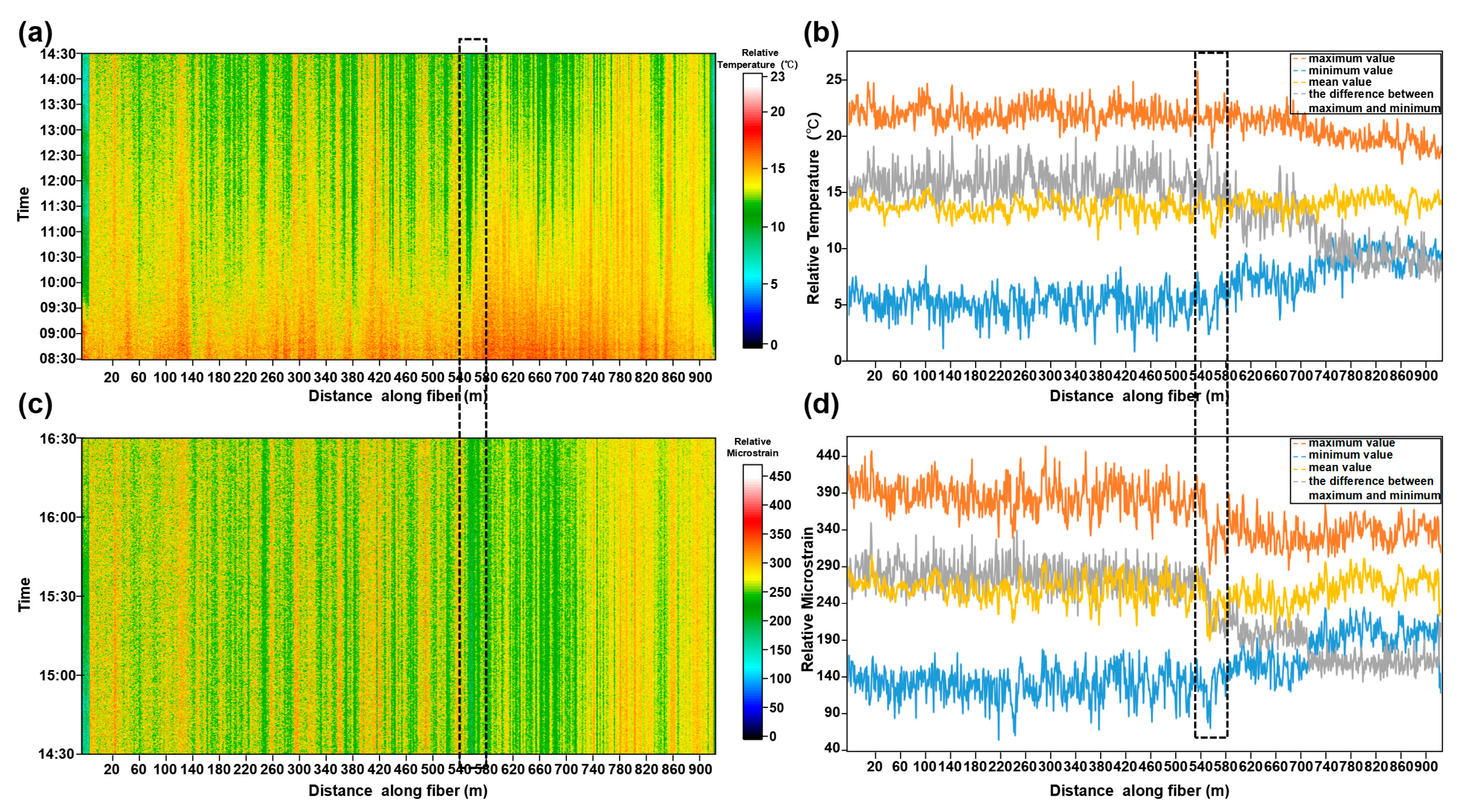 Ijerph 20 02915 g011