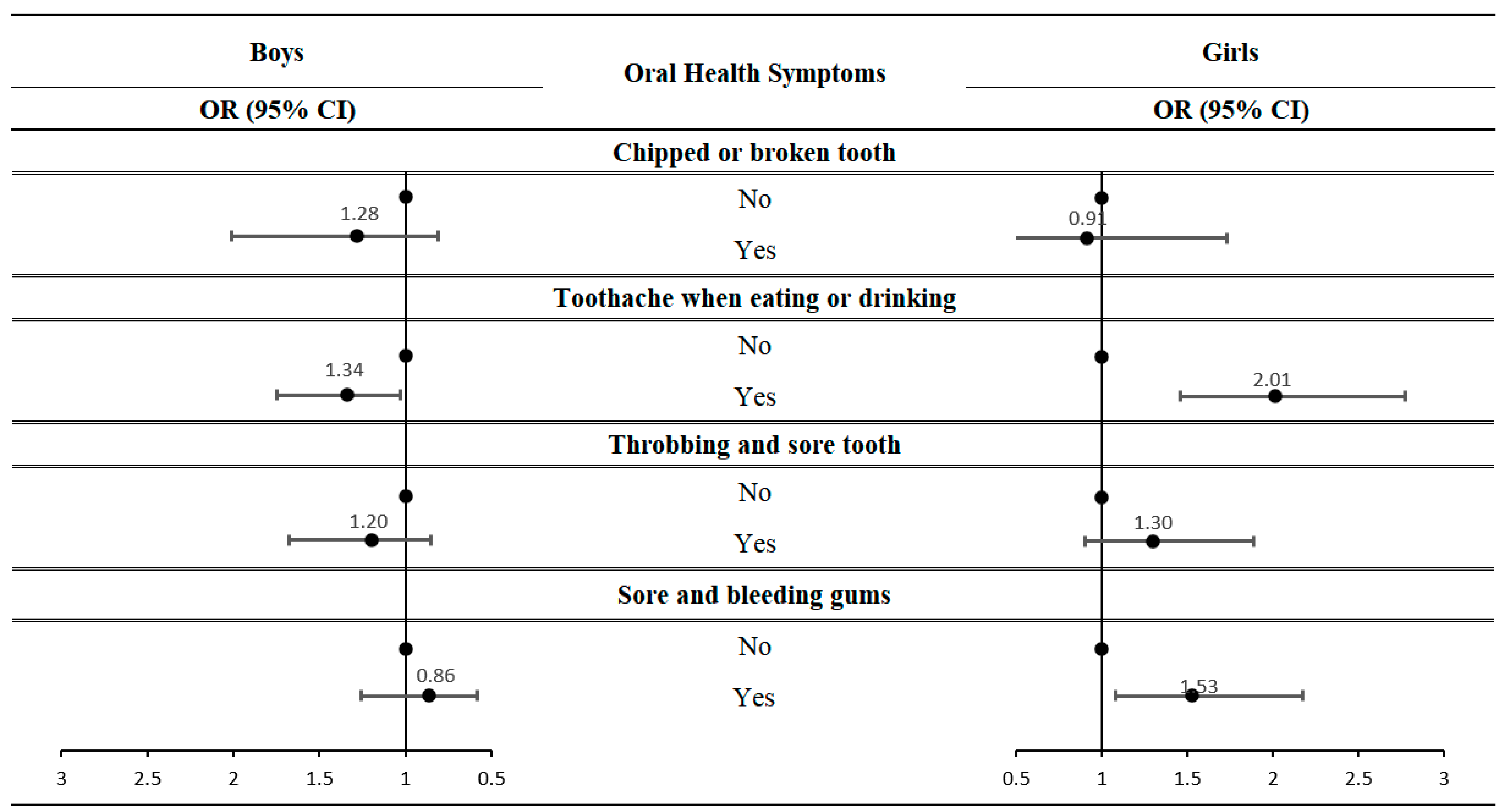 Ijerph 20 02921 g001