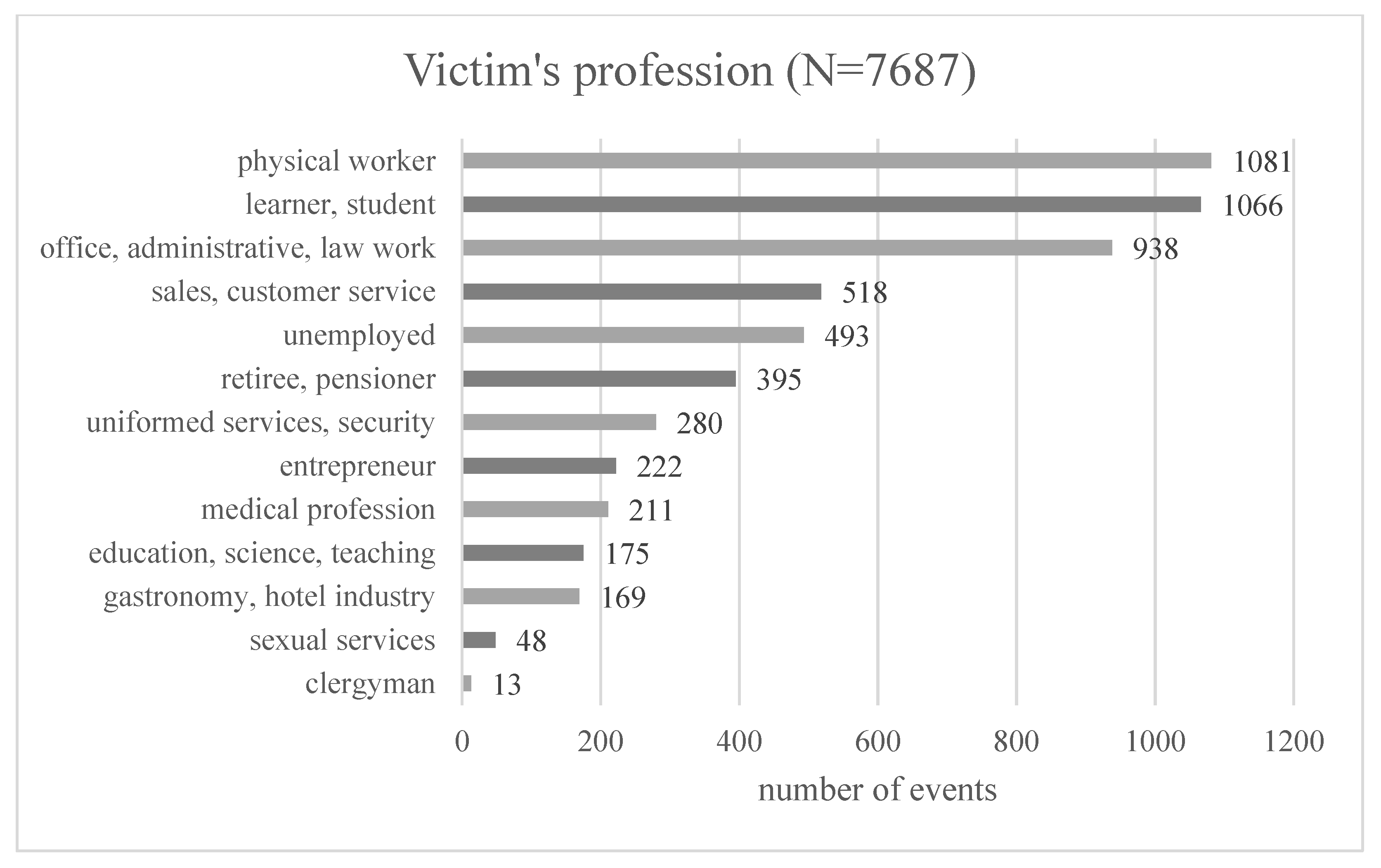 Ijerph 20 02922 g002 Ijerph 20 02922 g002