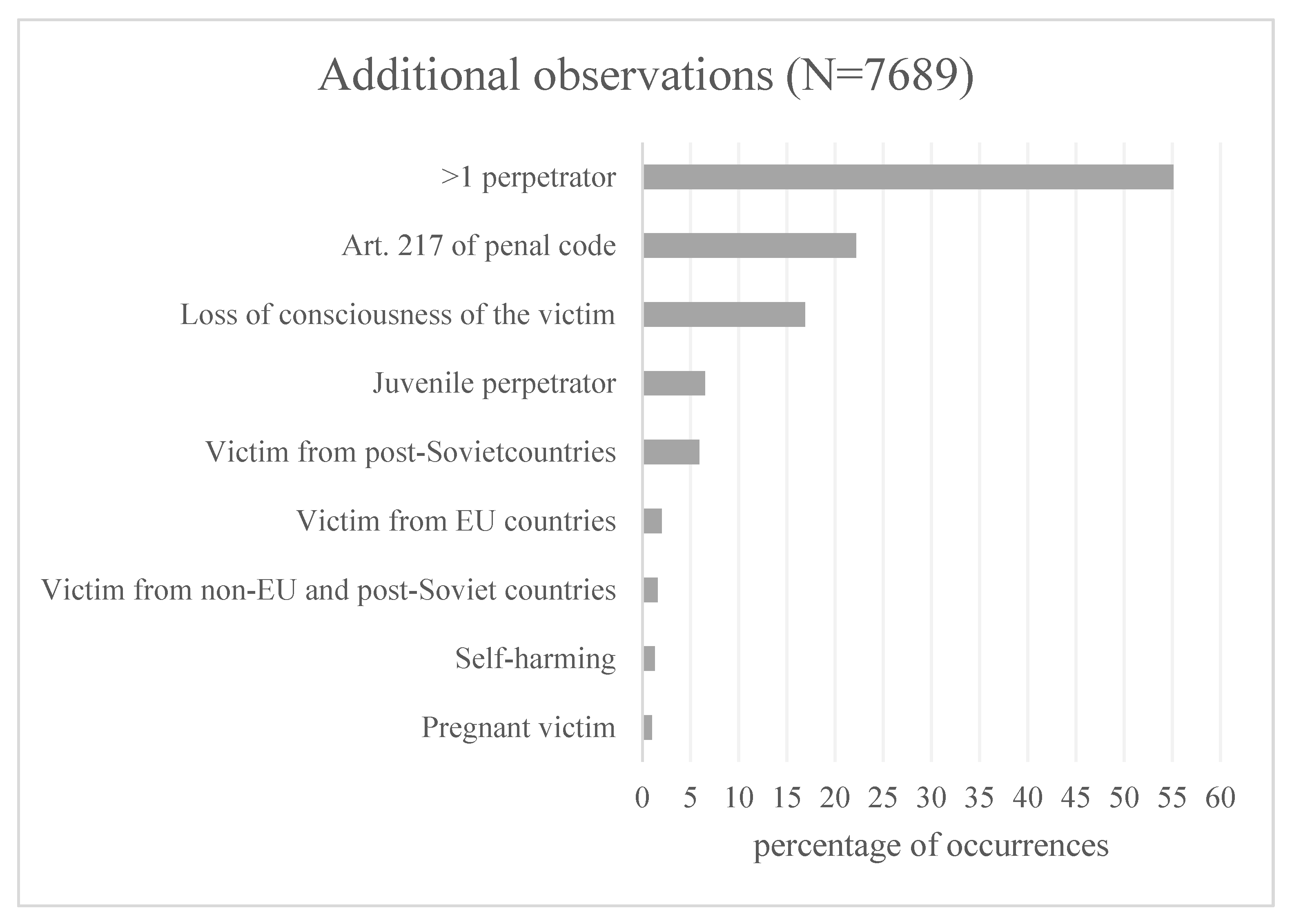 Ijerph 20 02922 g003 Ijerph 20 02922 g003