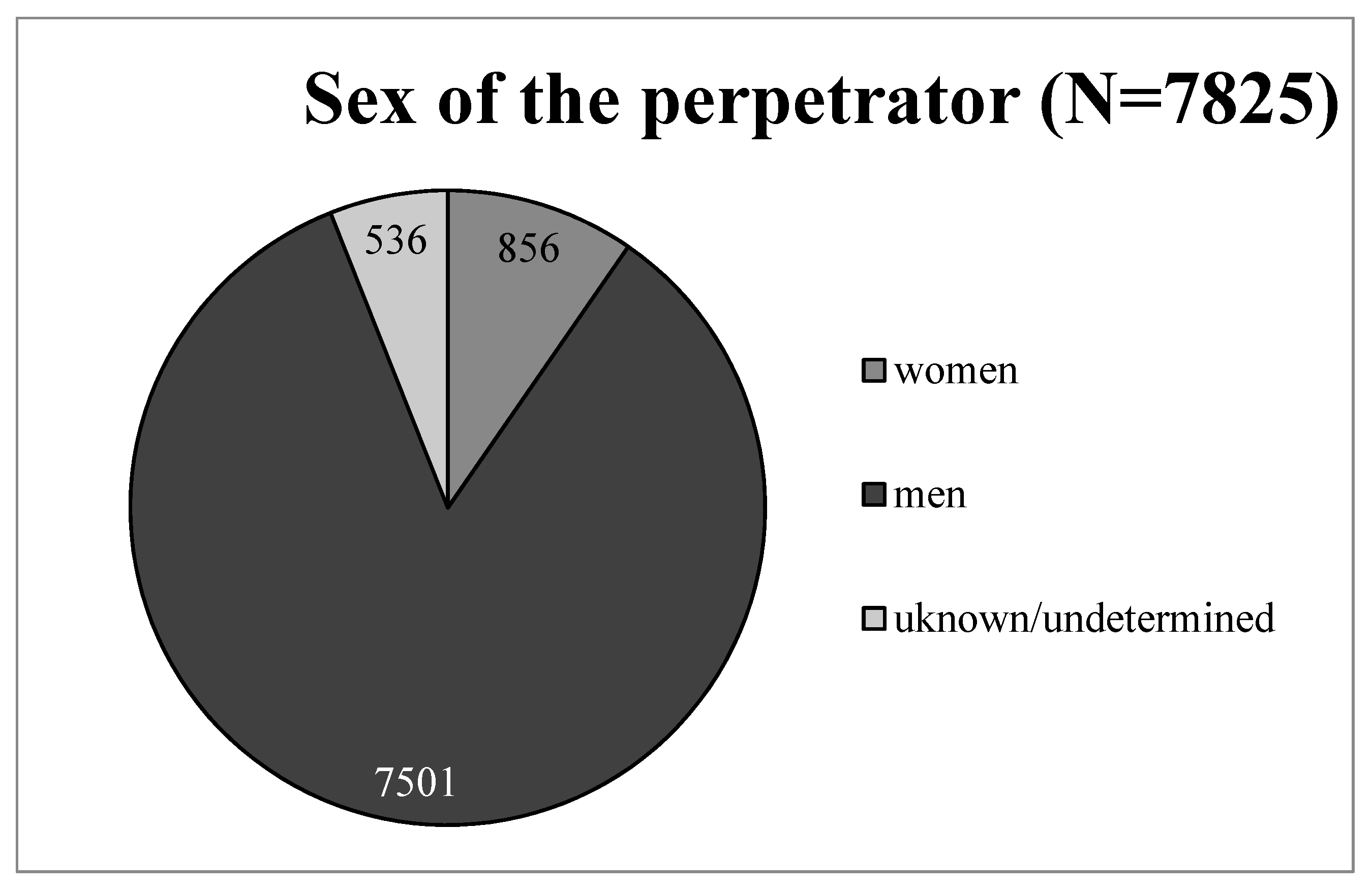 Ijerph 20 02922 g004 Ijerph 20 02922 g004