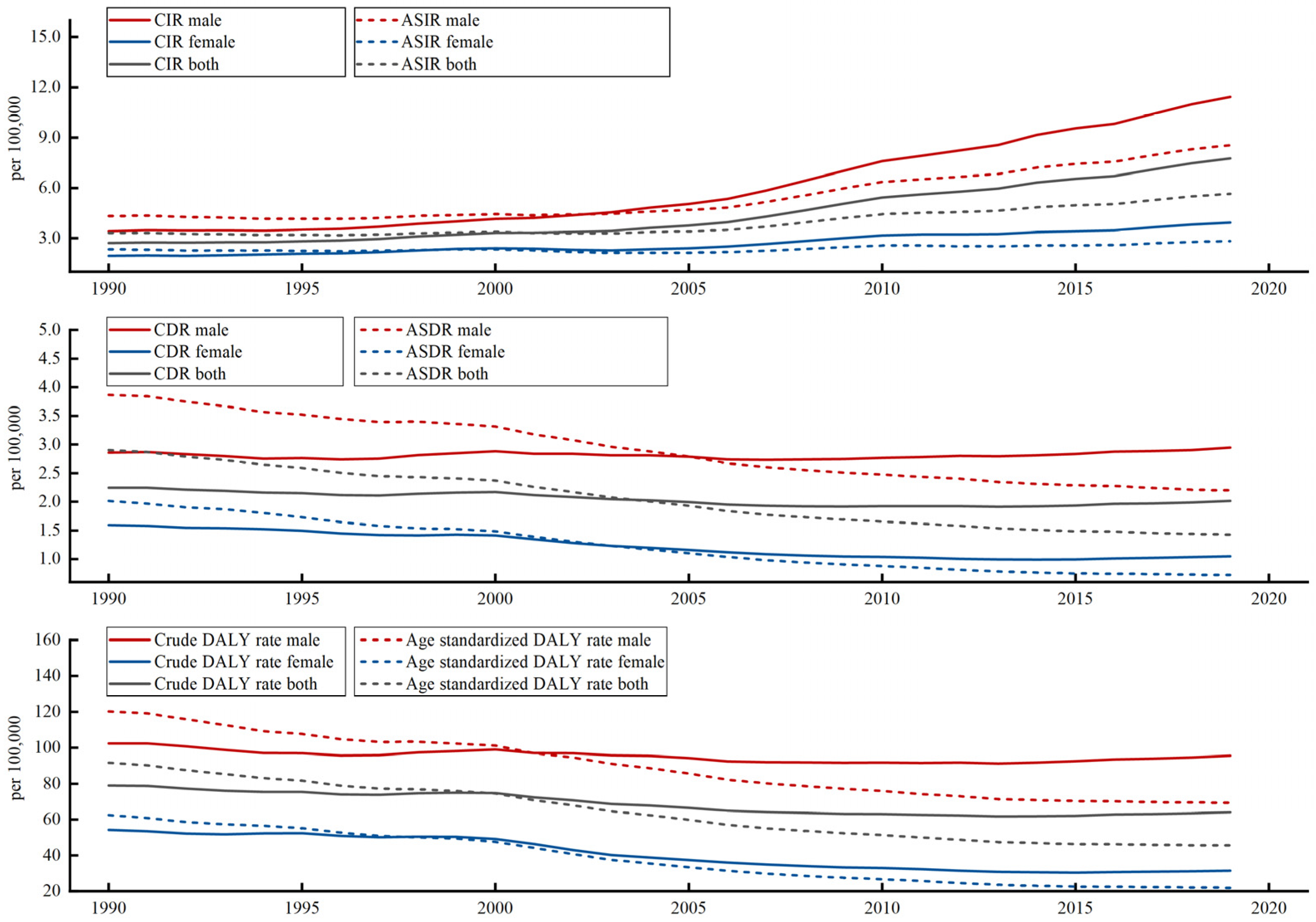 Ijerph 20 02926 g001