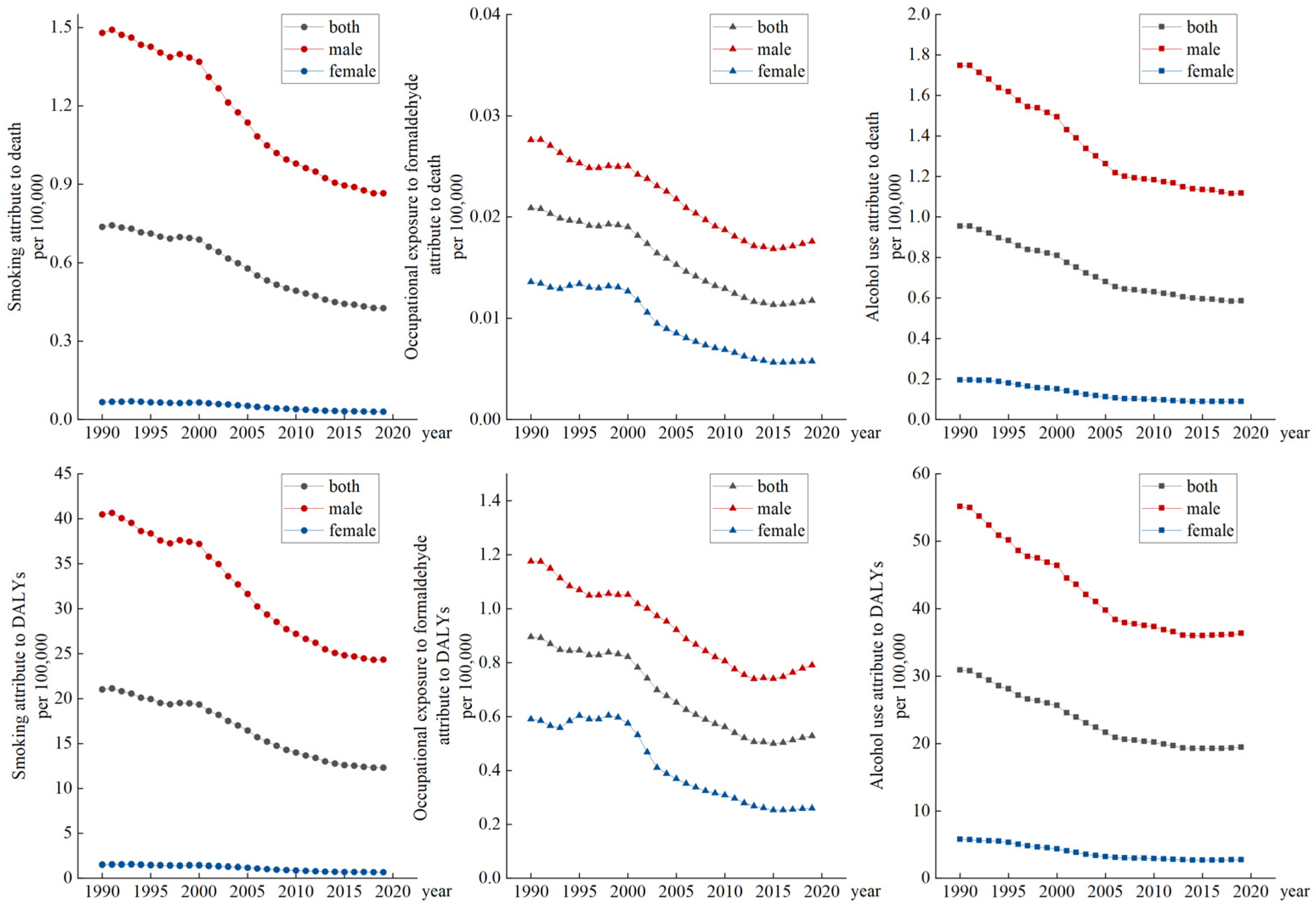 Ijerph 20 02926 g002