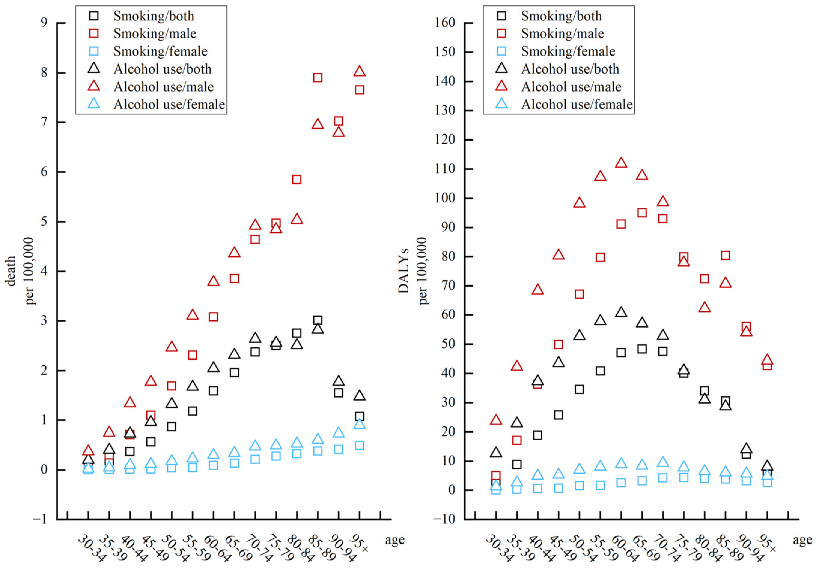 Ijerph 20 02926 g003
