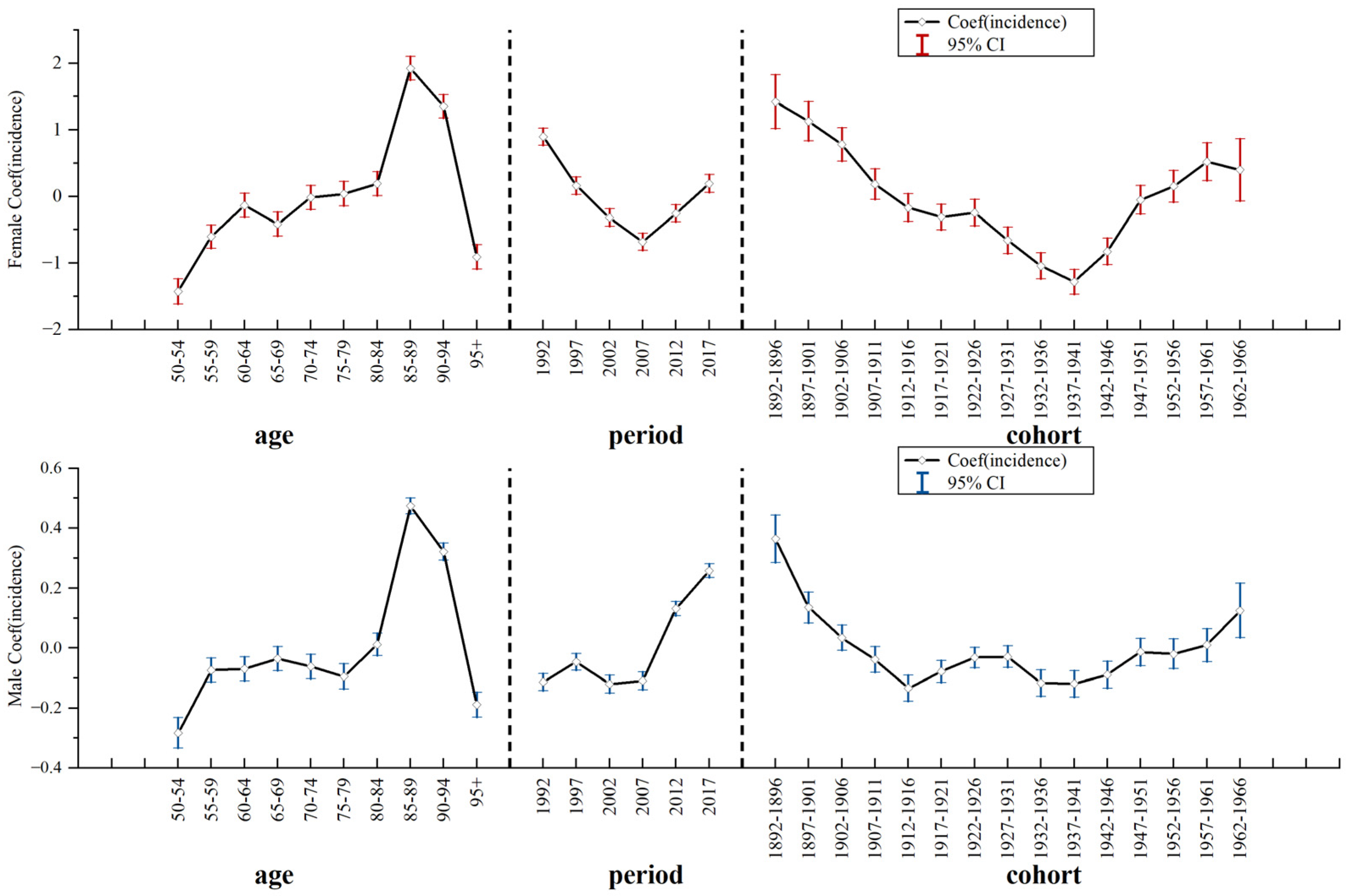Ijerph 20 02926 g004