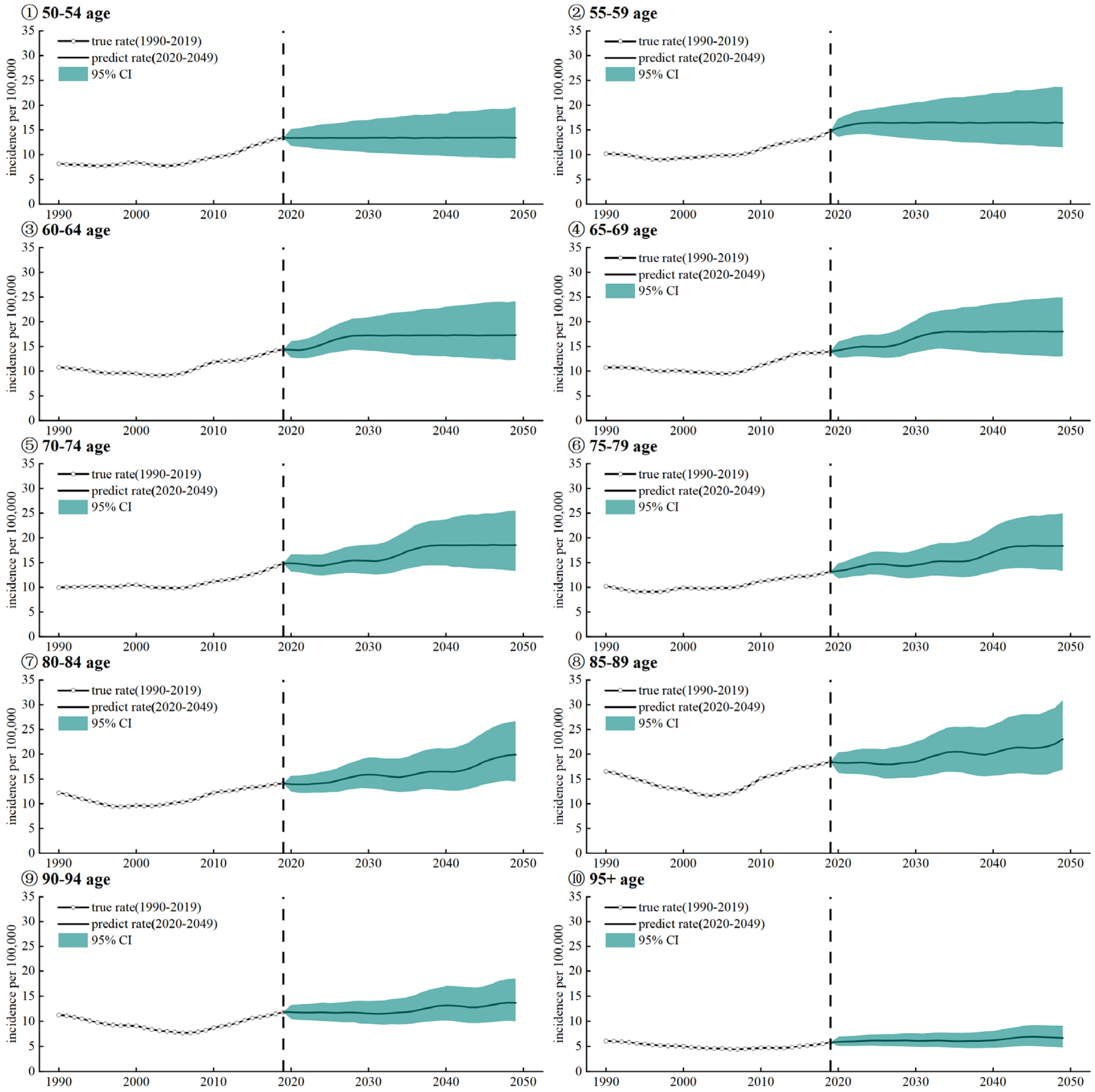 Ijerph 20 02926 g005