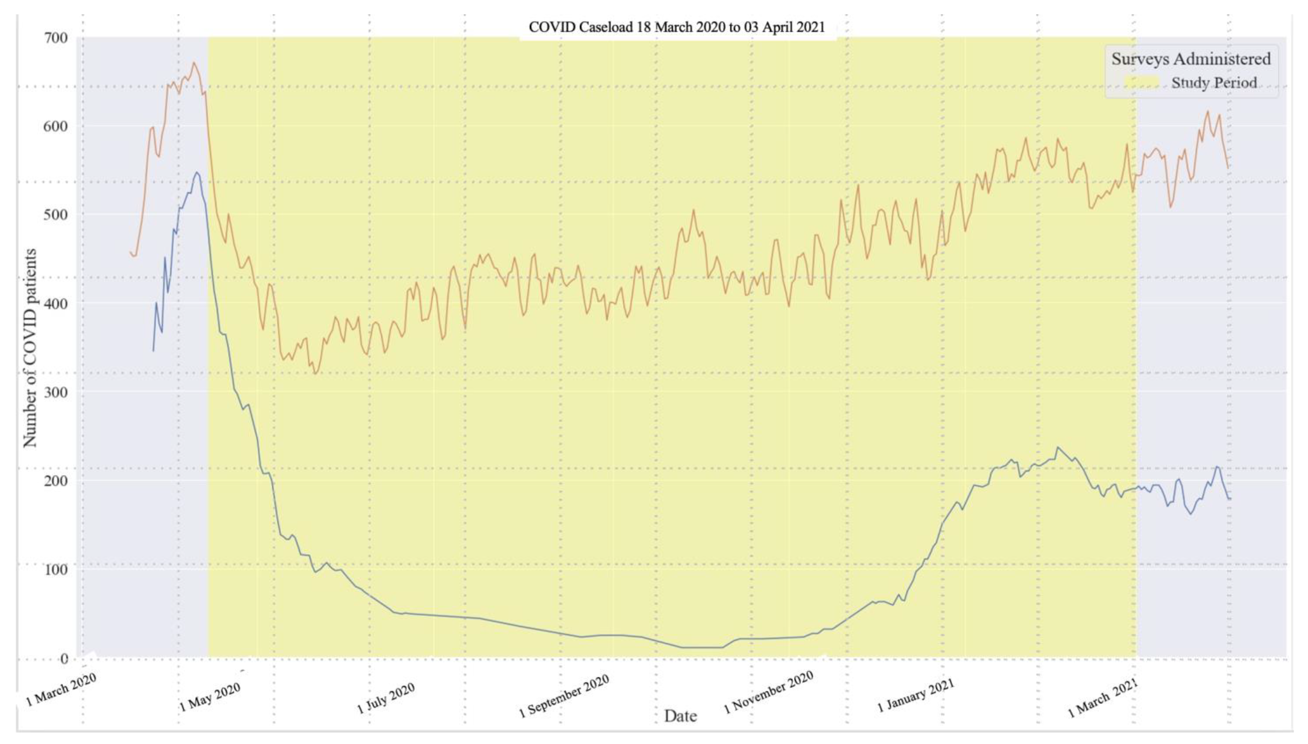 Ijerph 20 02930 g001