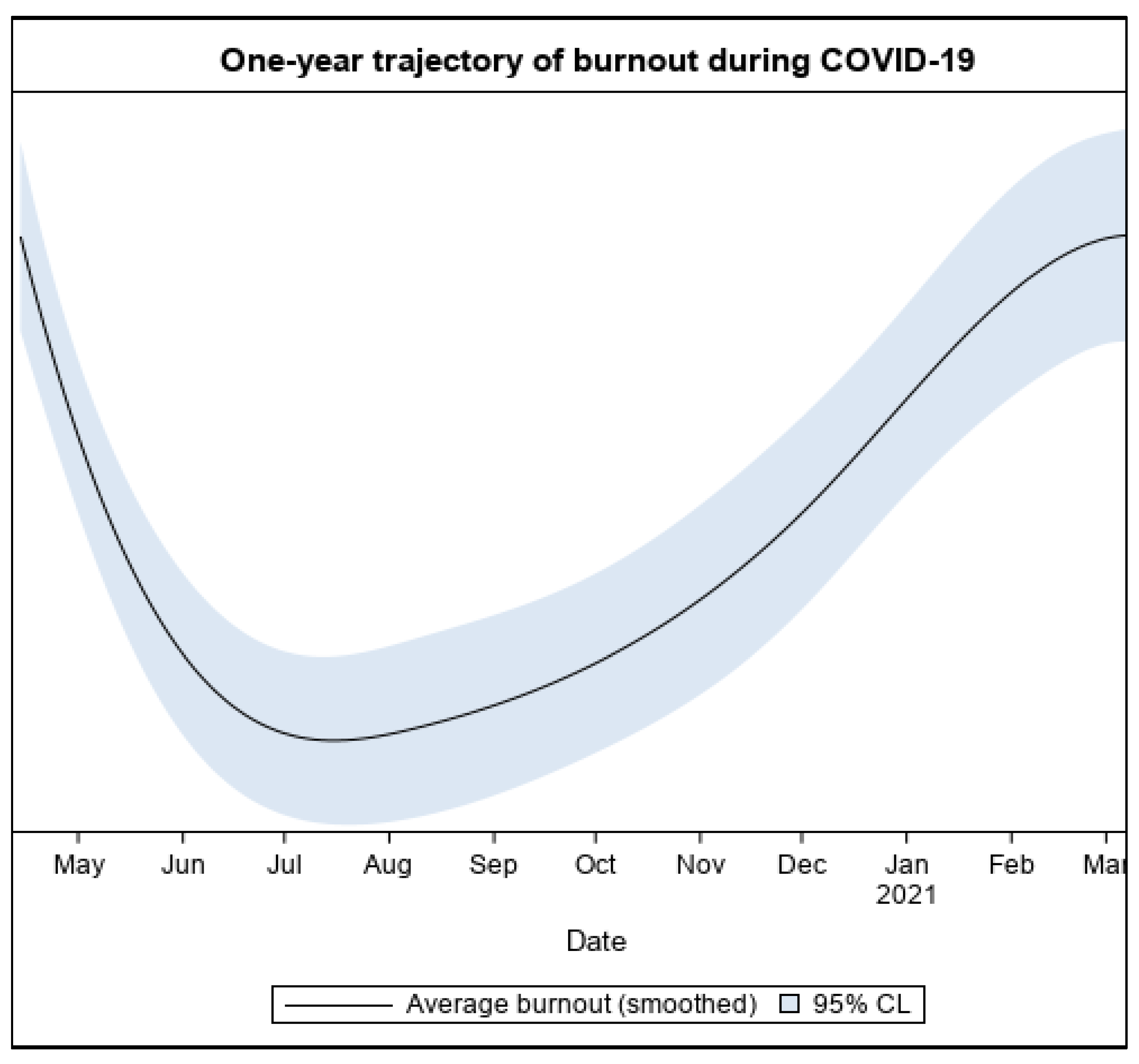 Ijerph 20 02930 g002