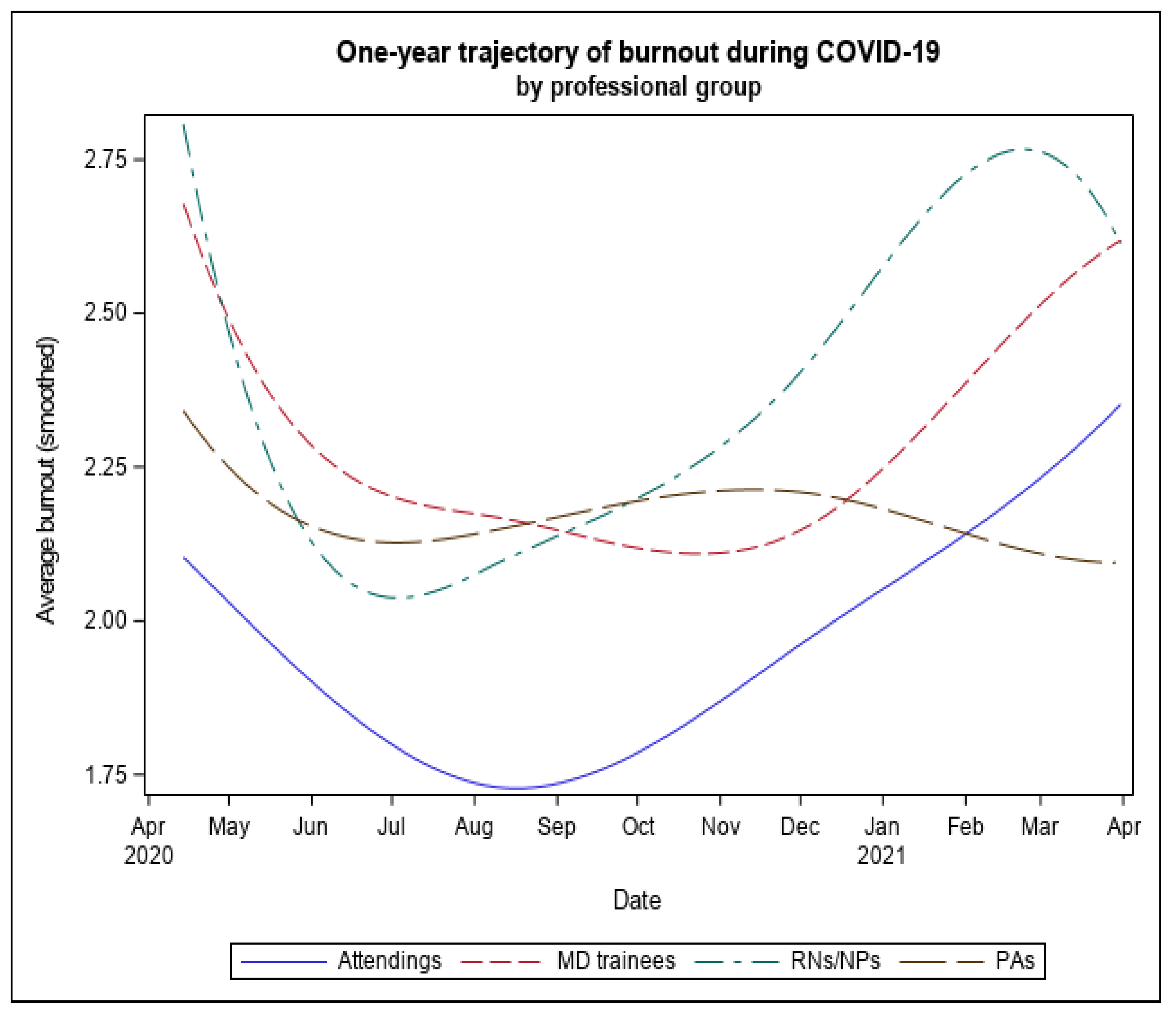 Ijerph 20 02930 g003