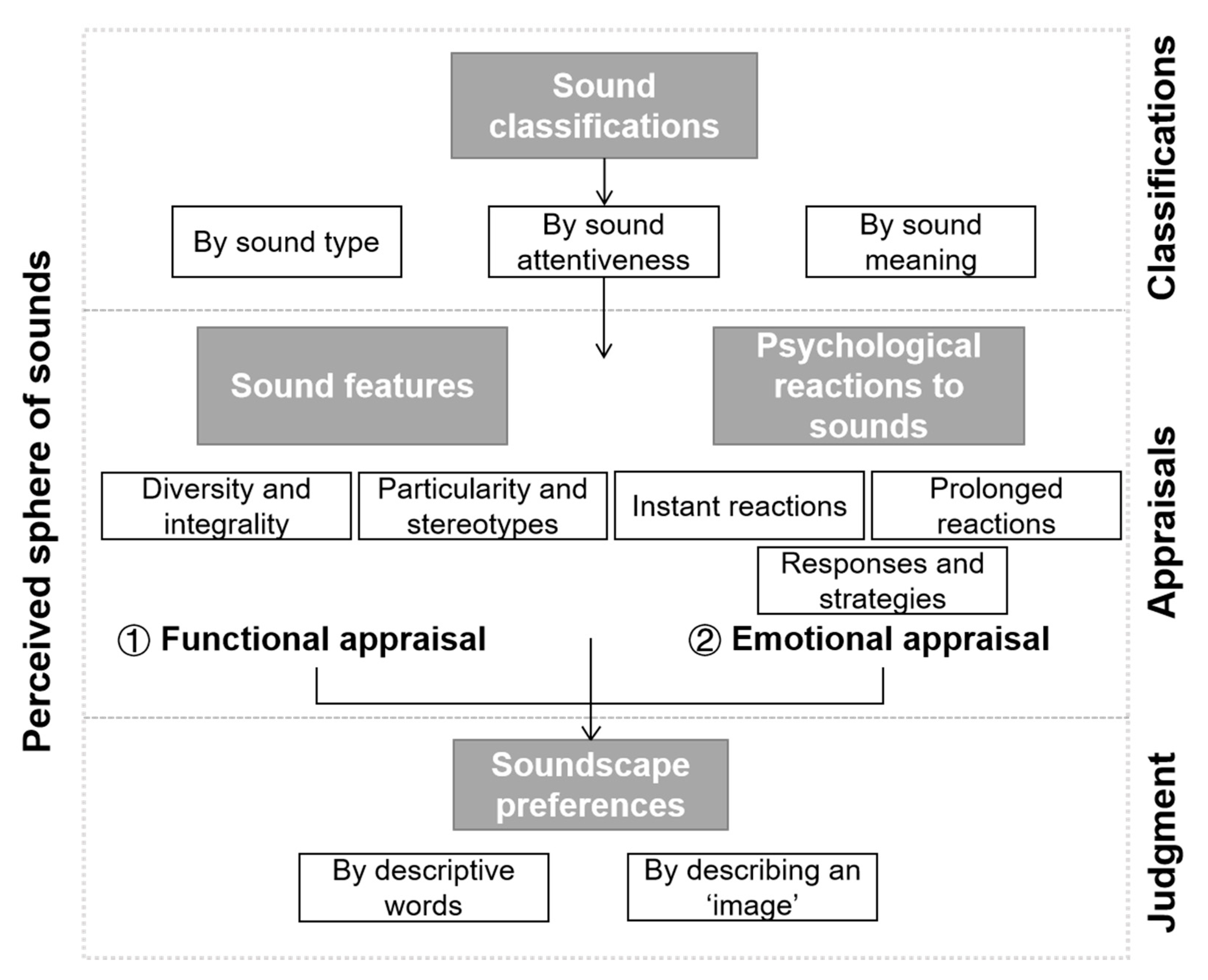 Ijerph 20 02932 g001