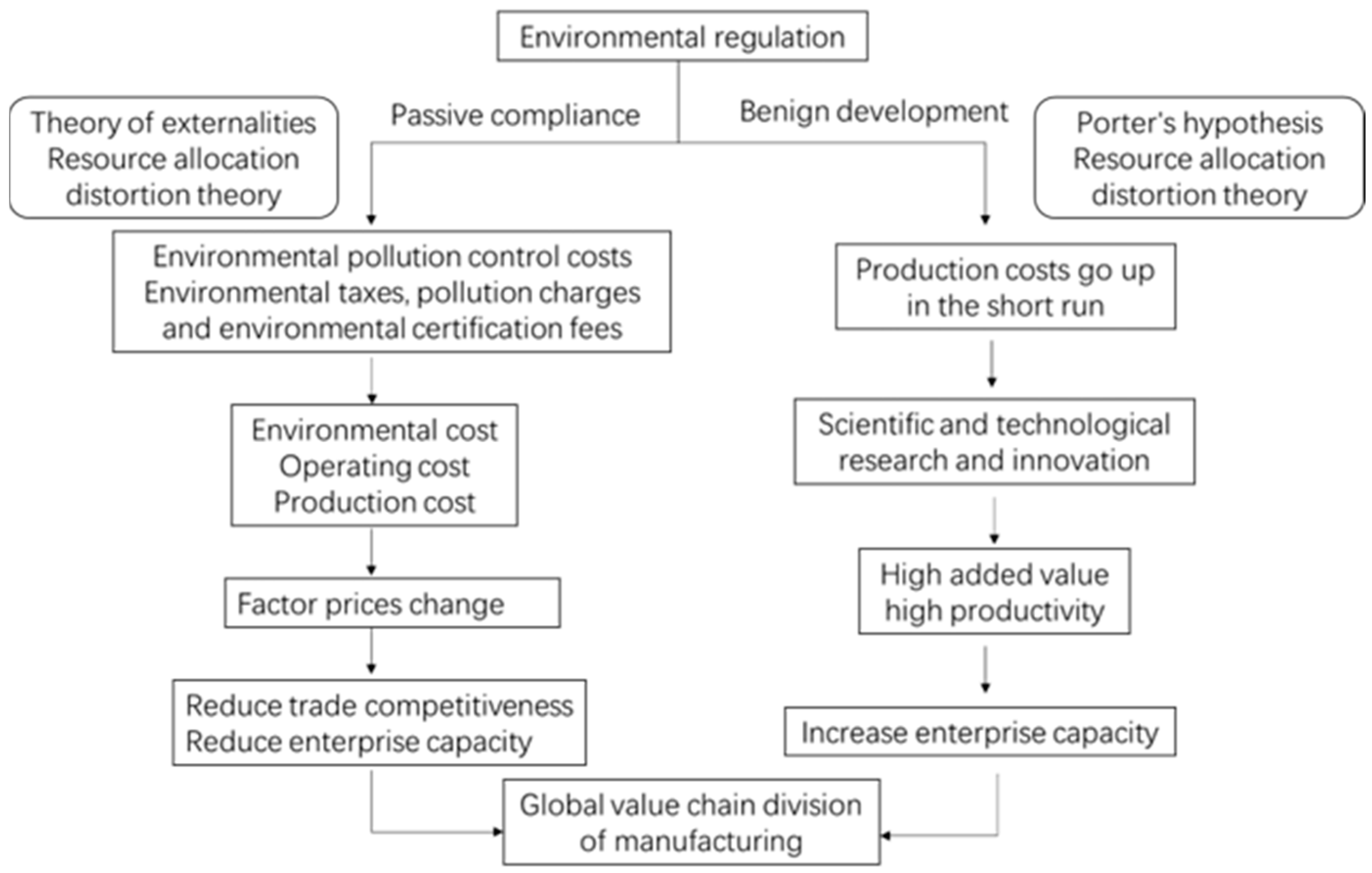 Ijerph 20 02933 g001