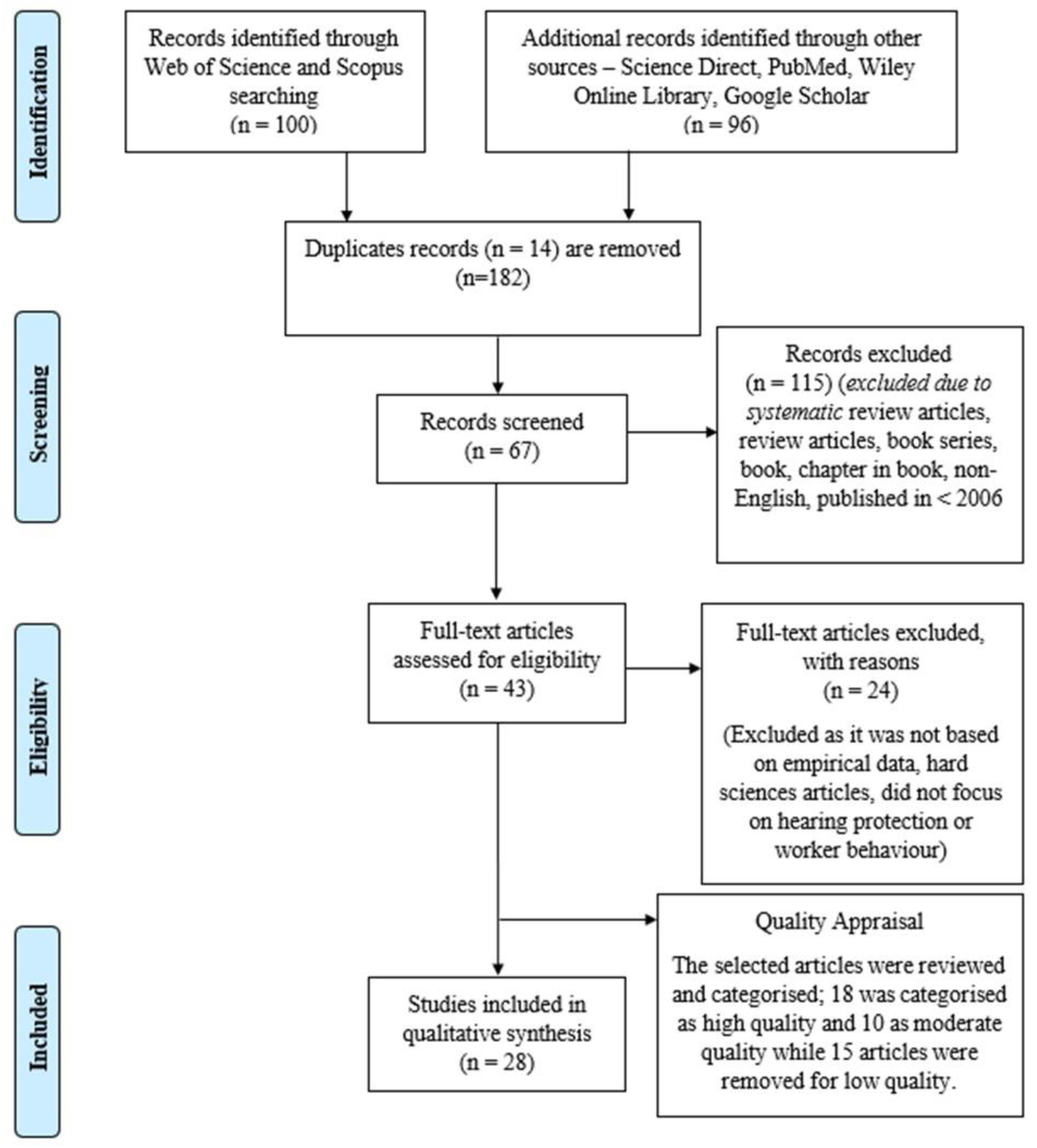 Ijerph 20 02934 g001