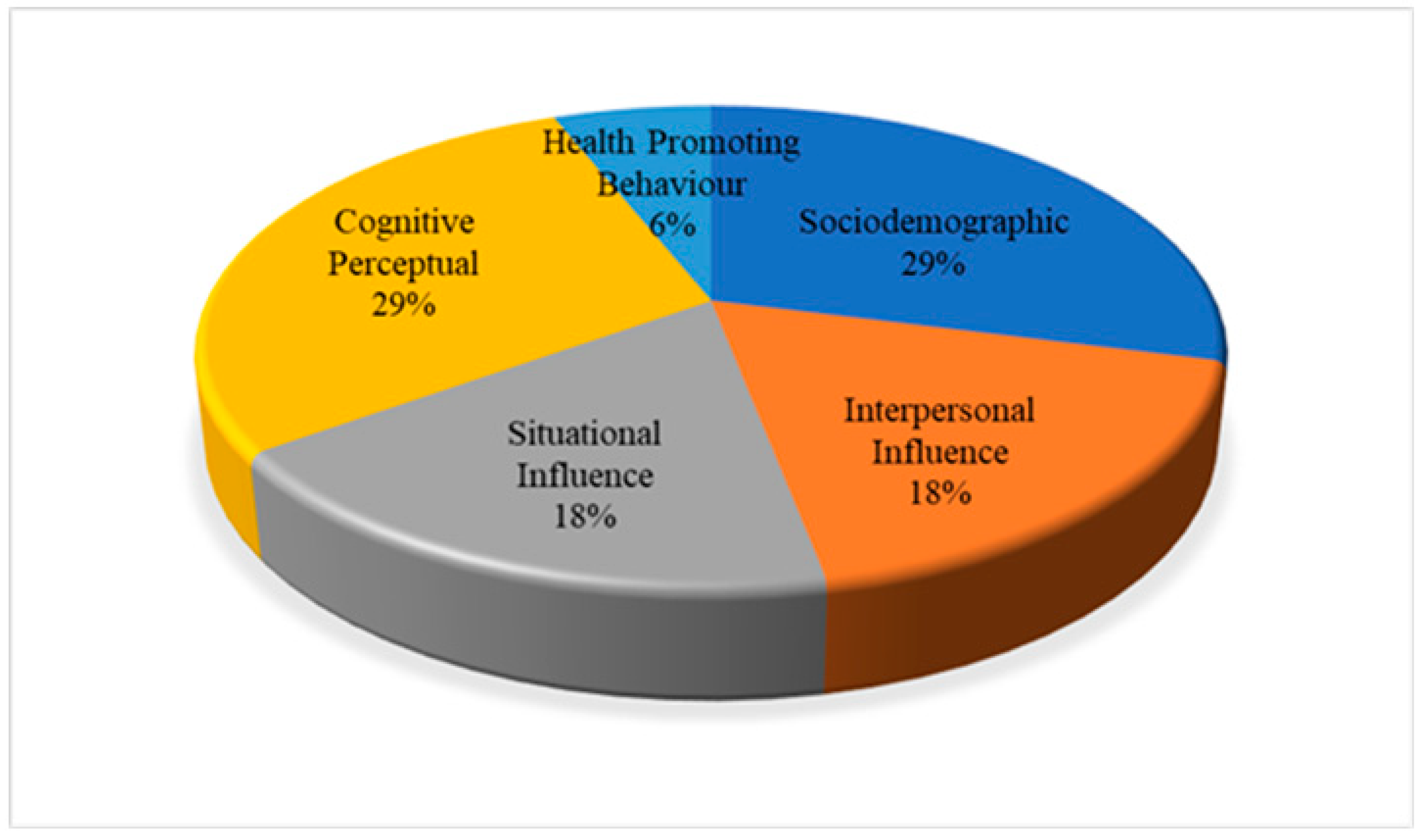 Ijerph 20 02934 g002