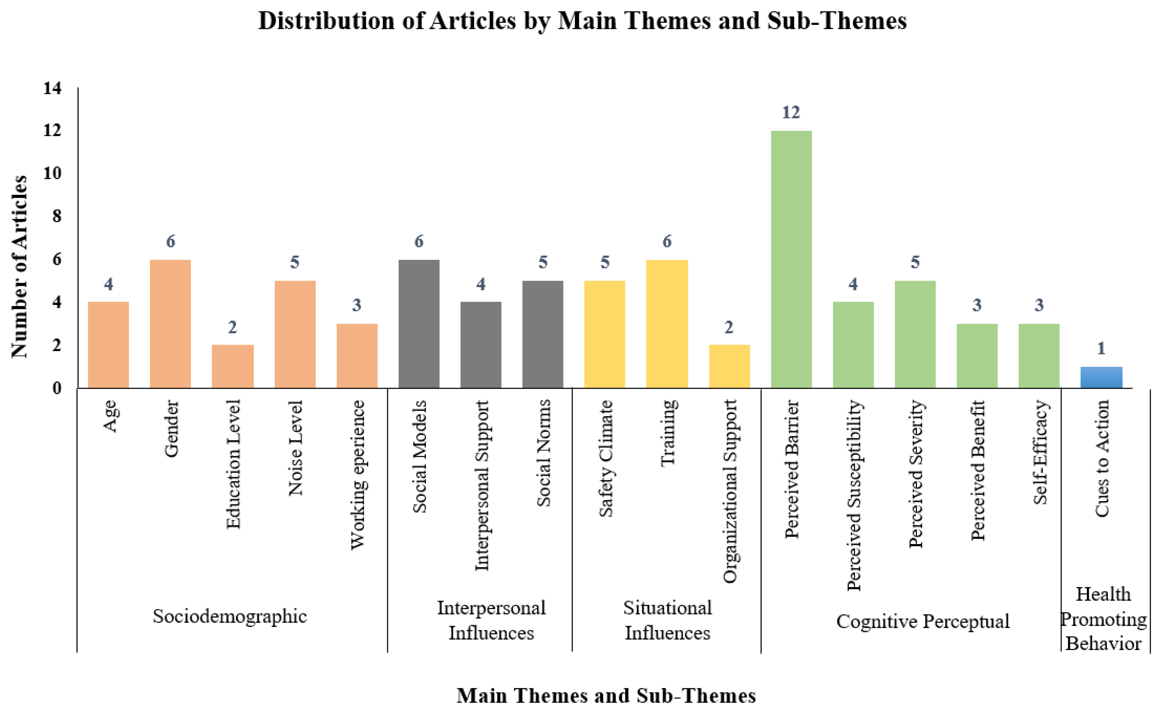 Ijerph 20 02934 g003