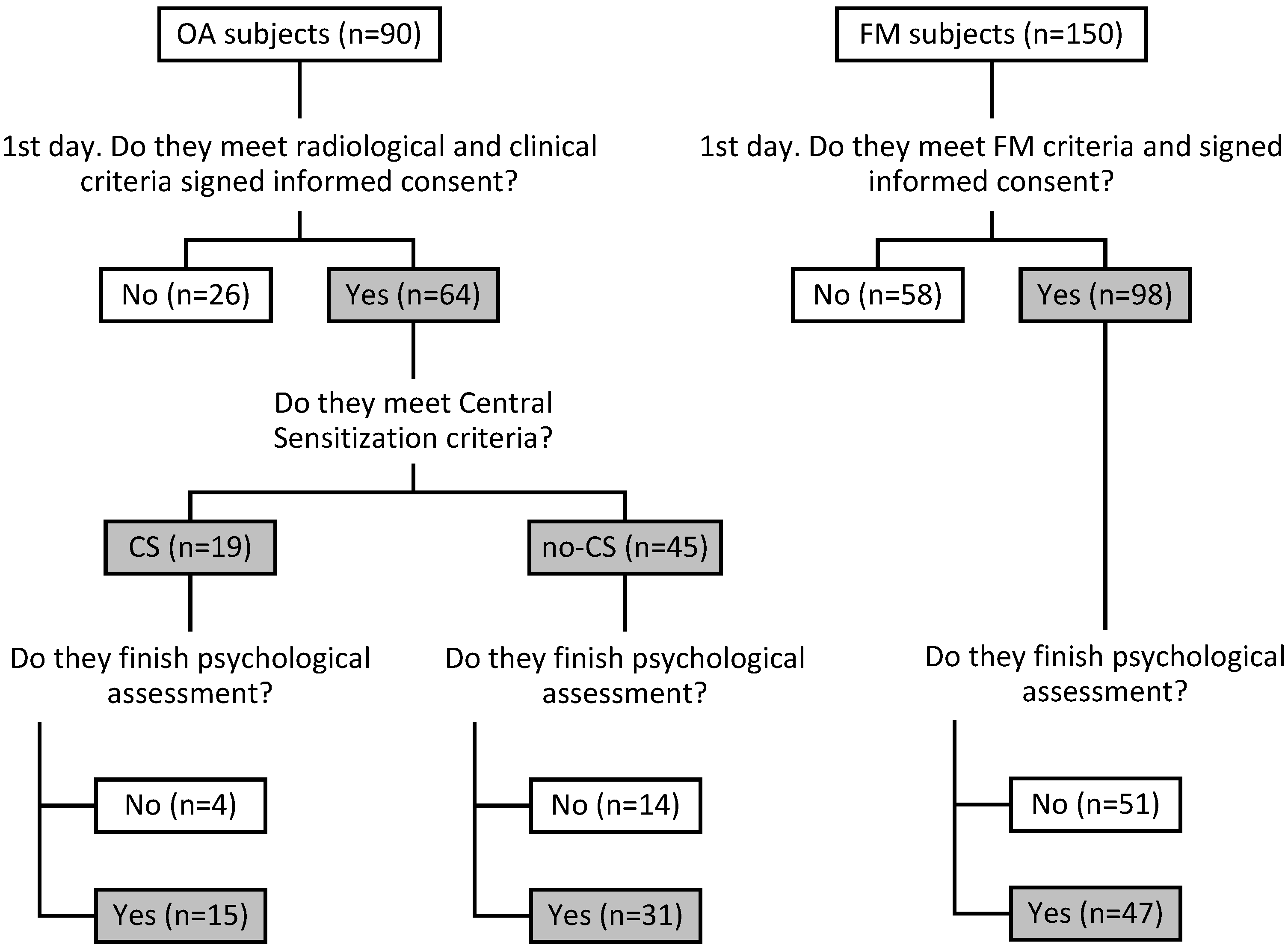 Ijerph 20 02935 g001