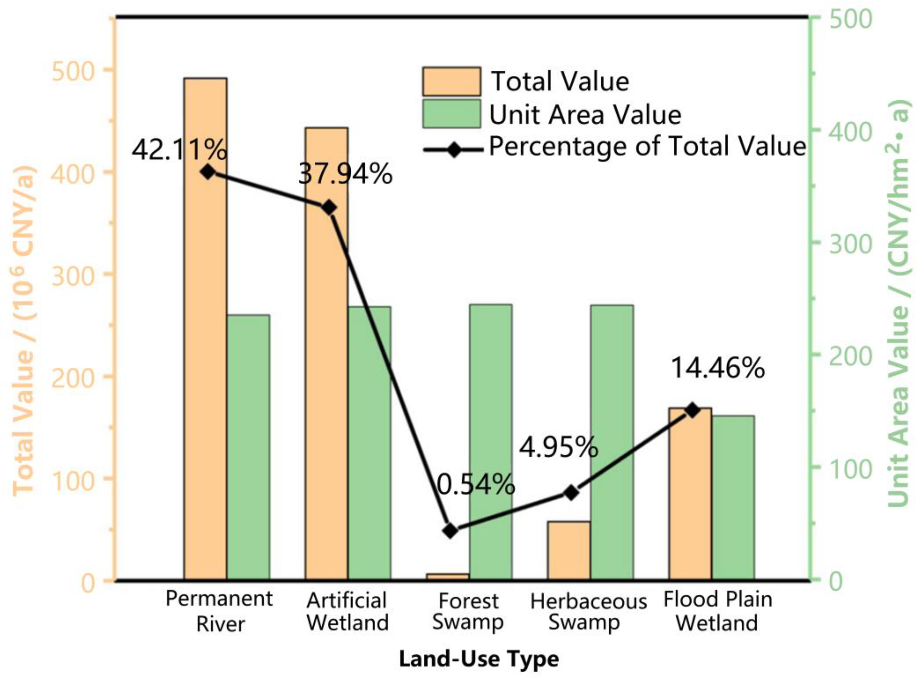 Ijerph 20 02939 g004