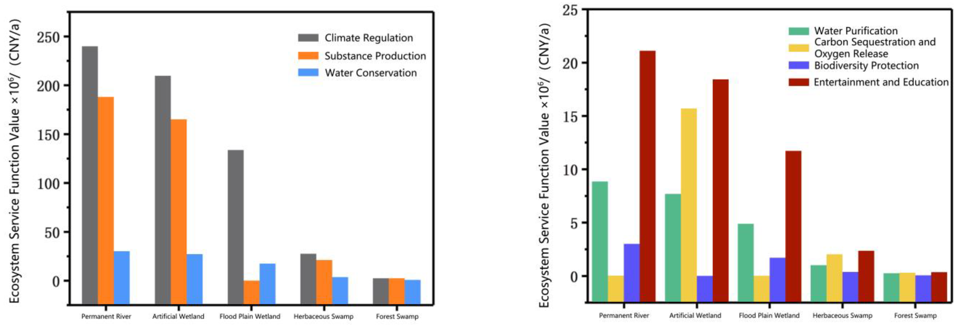 Ijerph 20 02939 g005