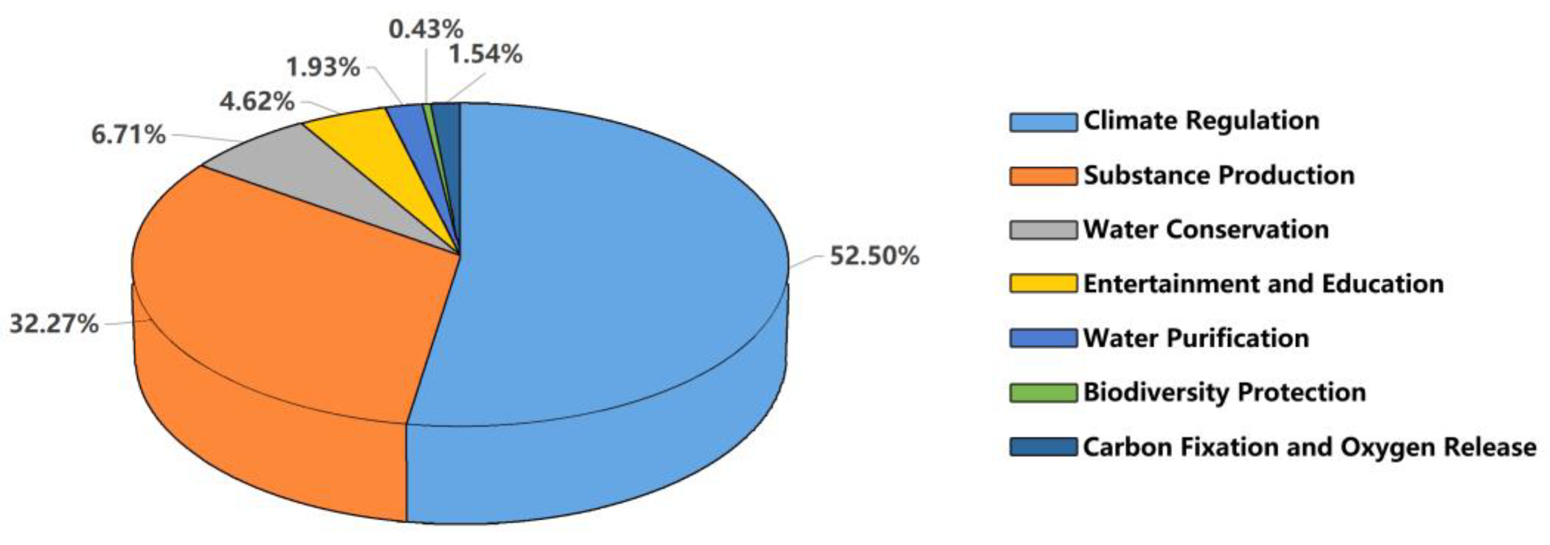Ijerph 20 02939 g006