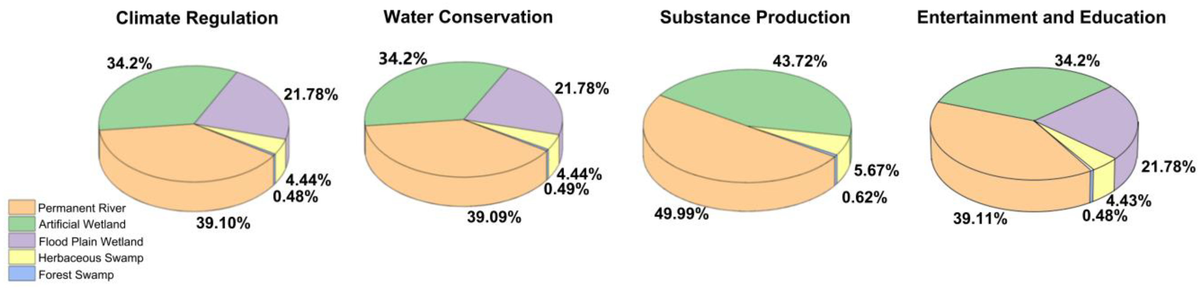 Ijerph 20 02939 g007