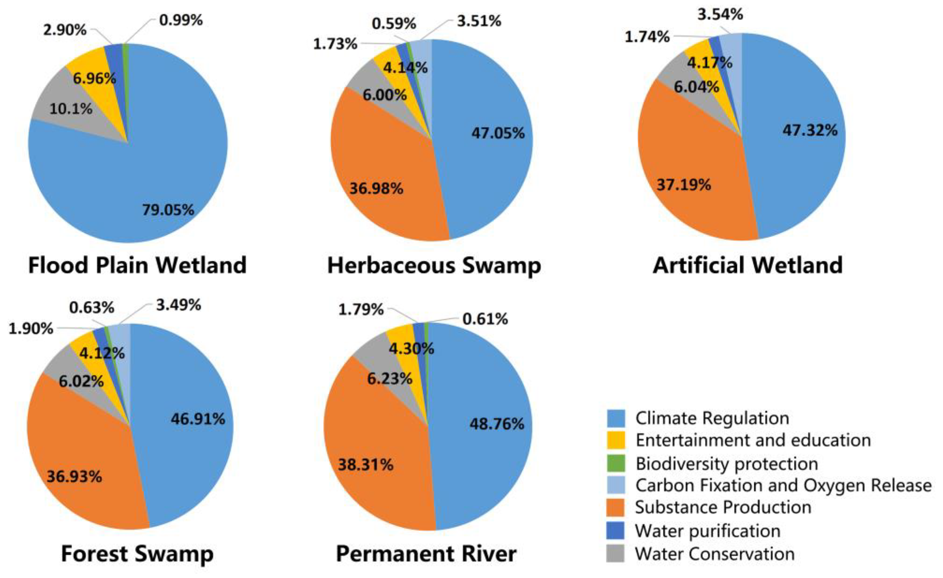 Ijerph 20 02939 g008
