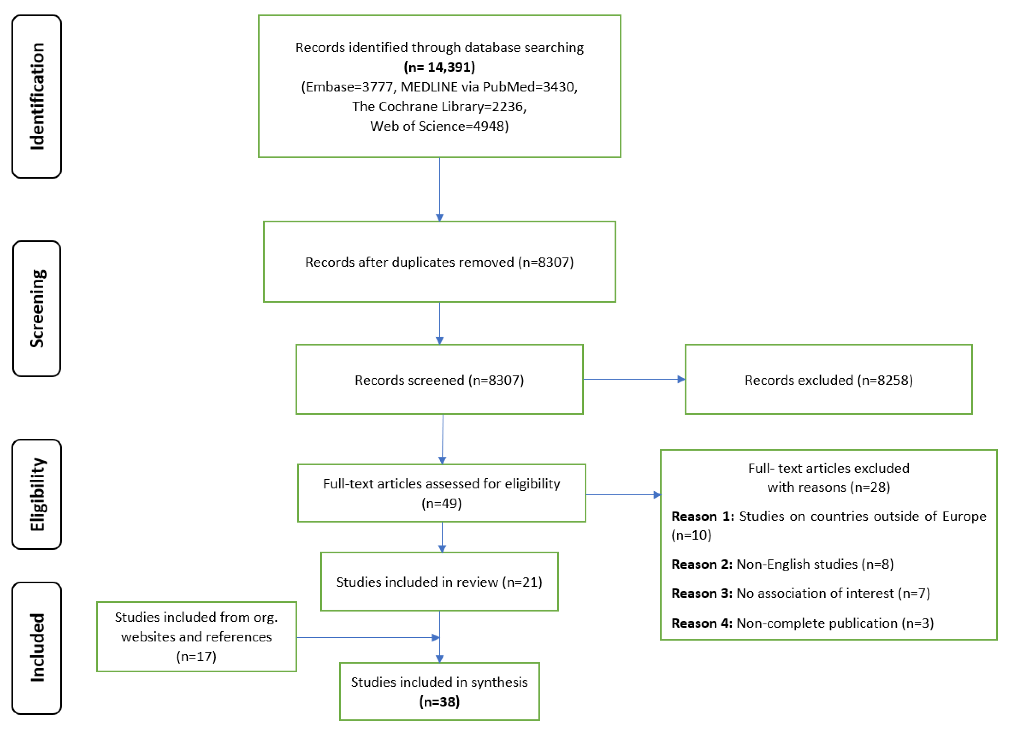 Ijerph 20 02945 g001