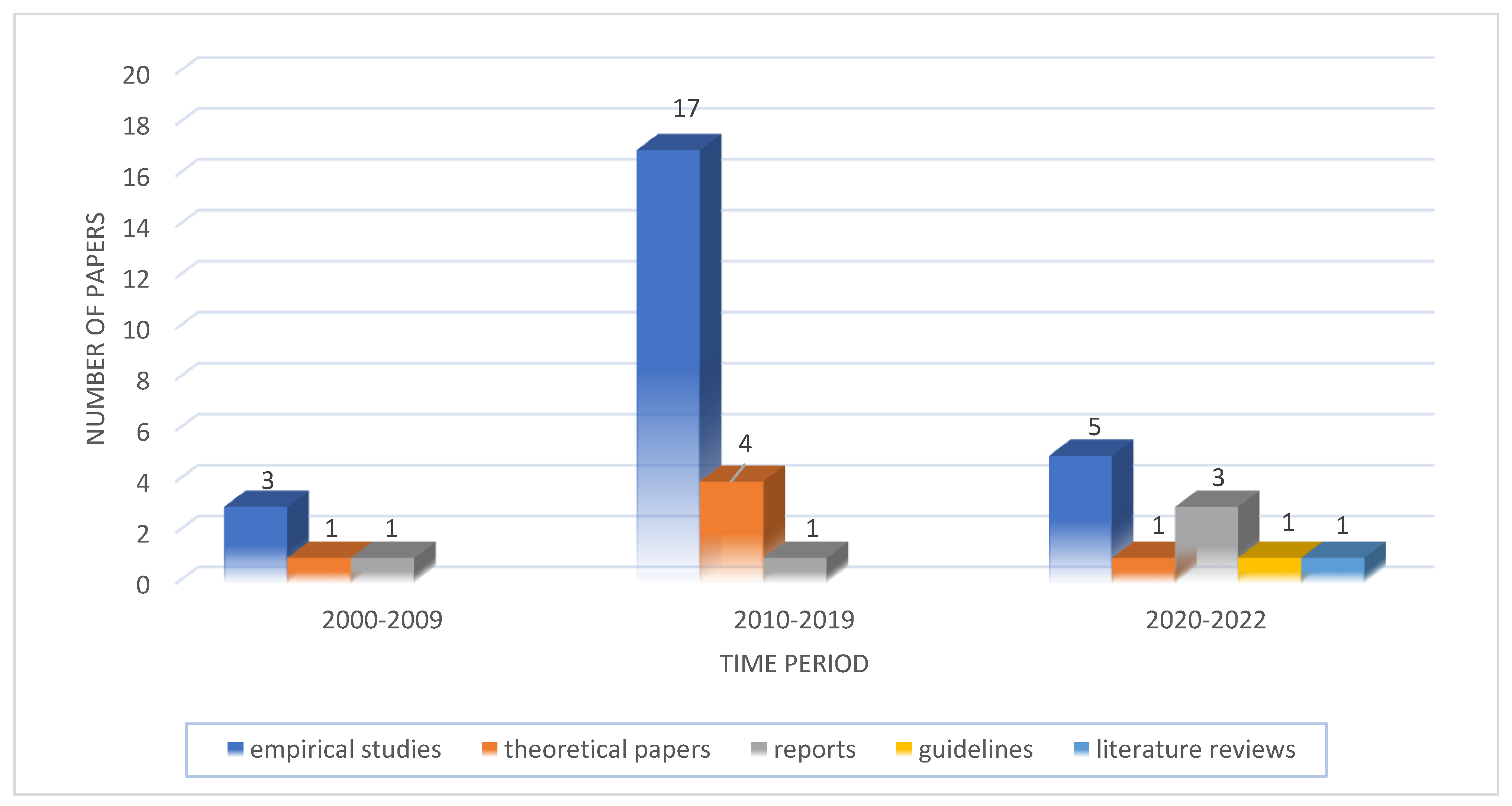 Ijerph 20 02945 g002