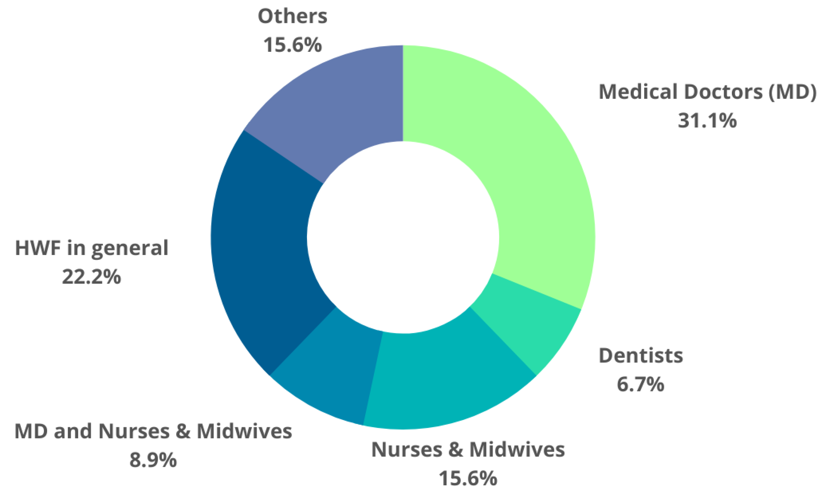 Ijerph 20 02945 g003