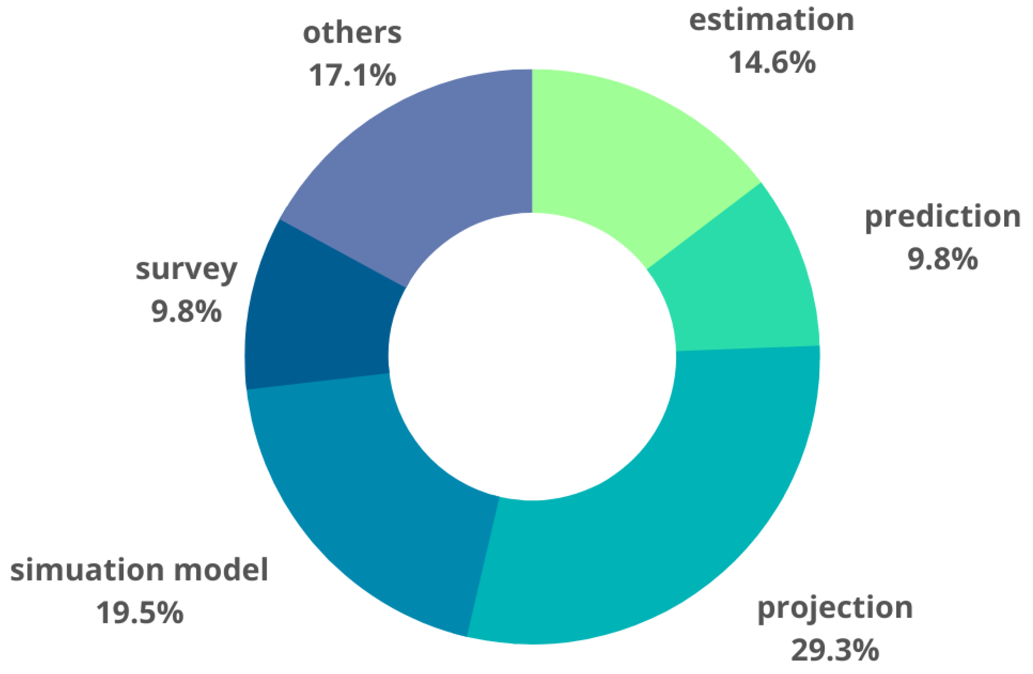 Ijerph 20 02945 g004