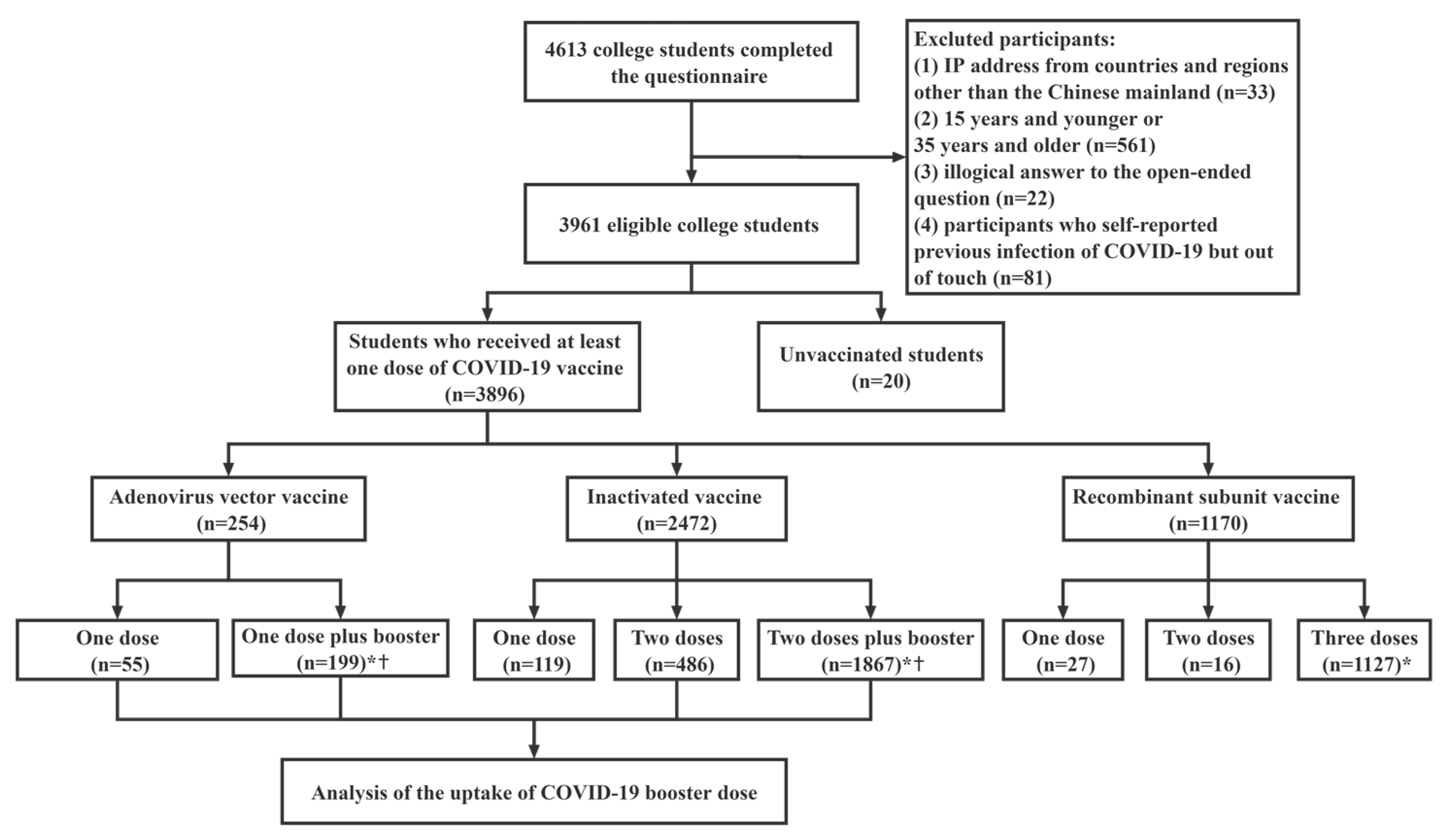 Ijerph 20 02951 g001