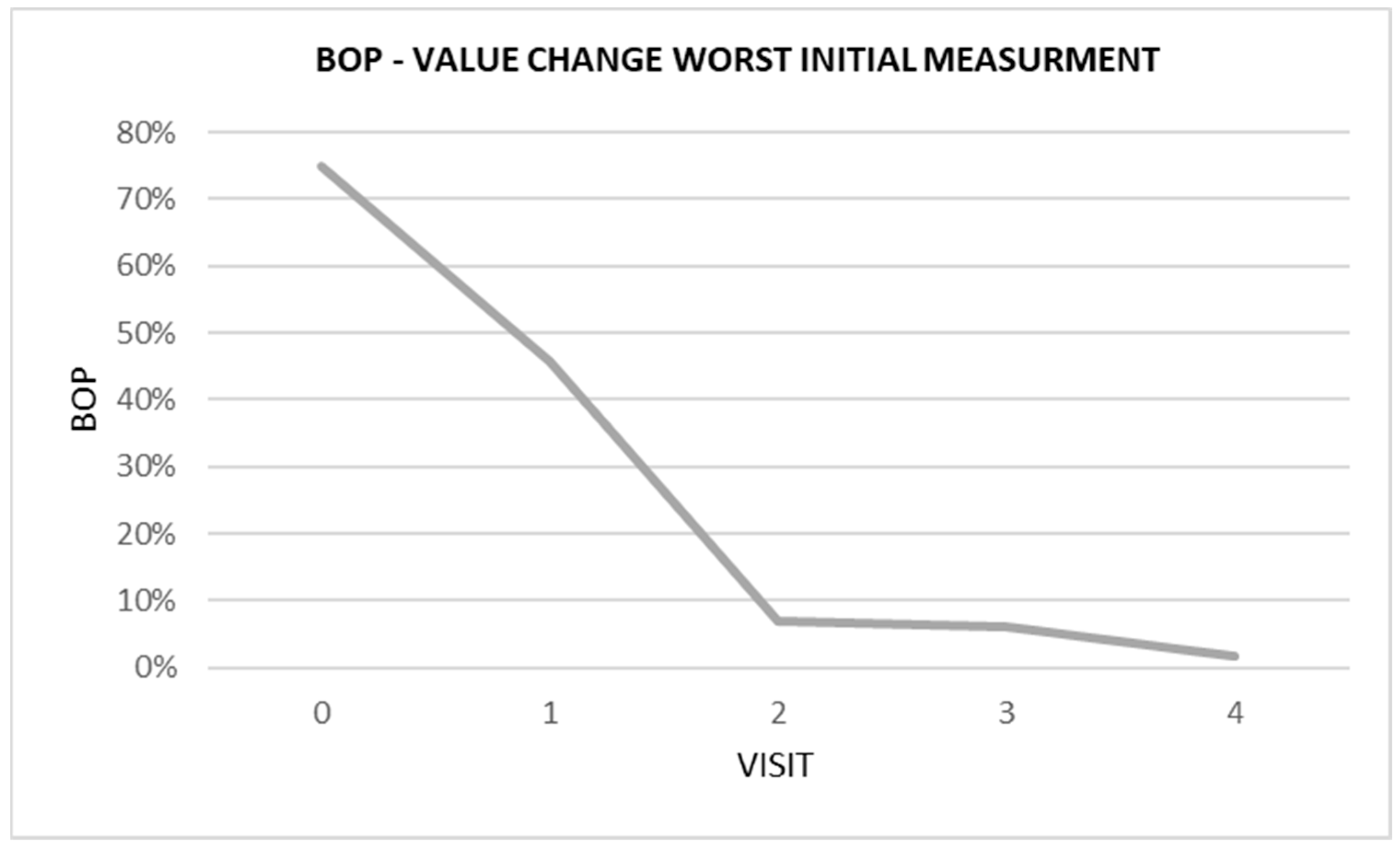 Ijerph 20 02954 g004