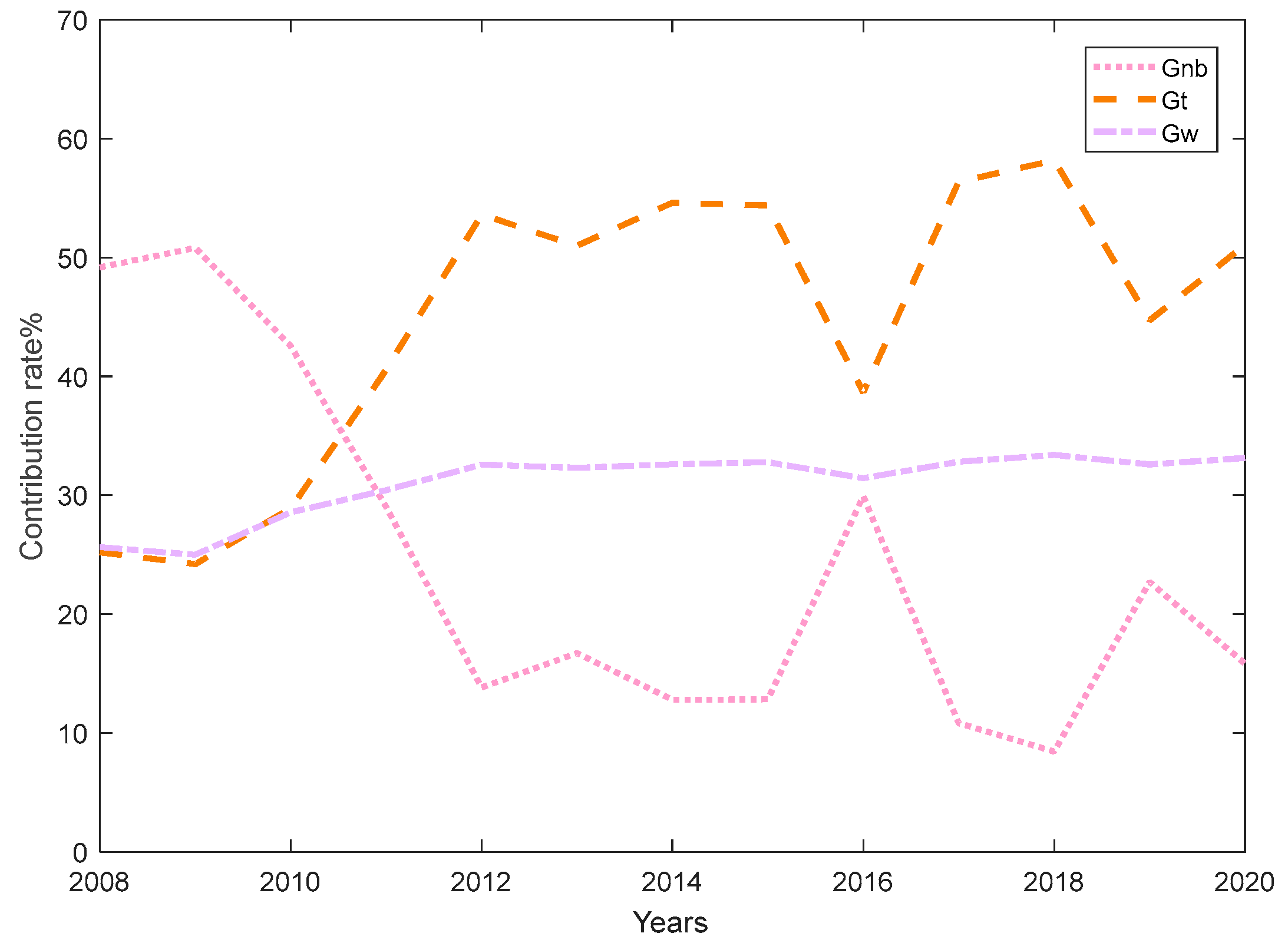 Ijerph 20 02966 g004