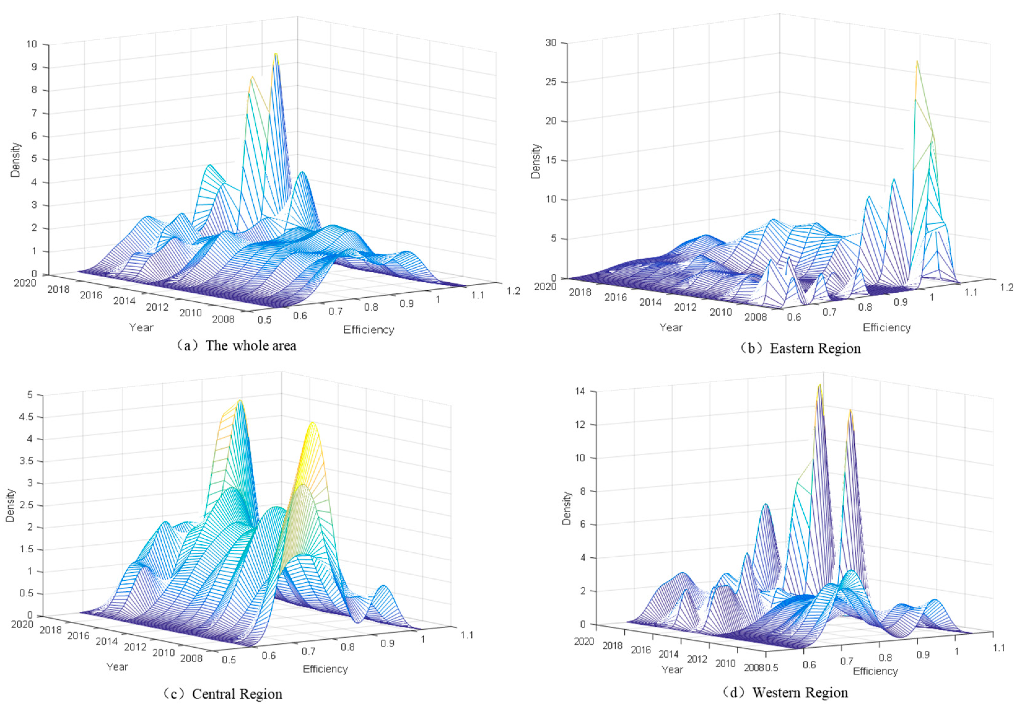 Ijerph 20 02966 g005