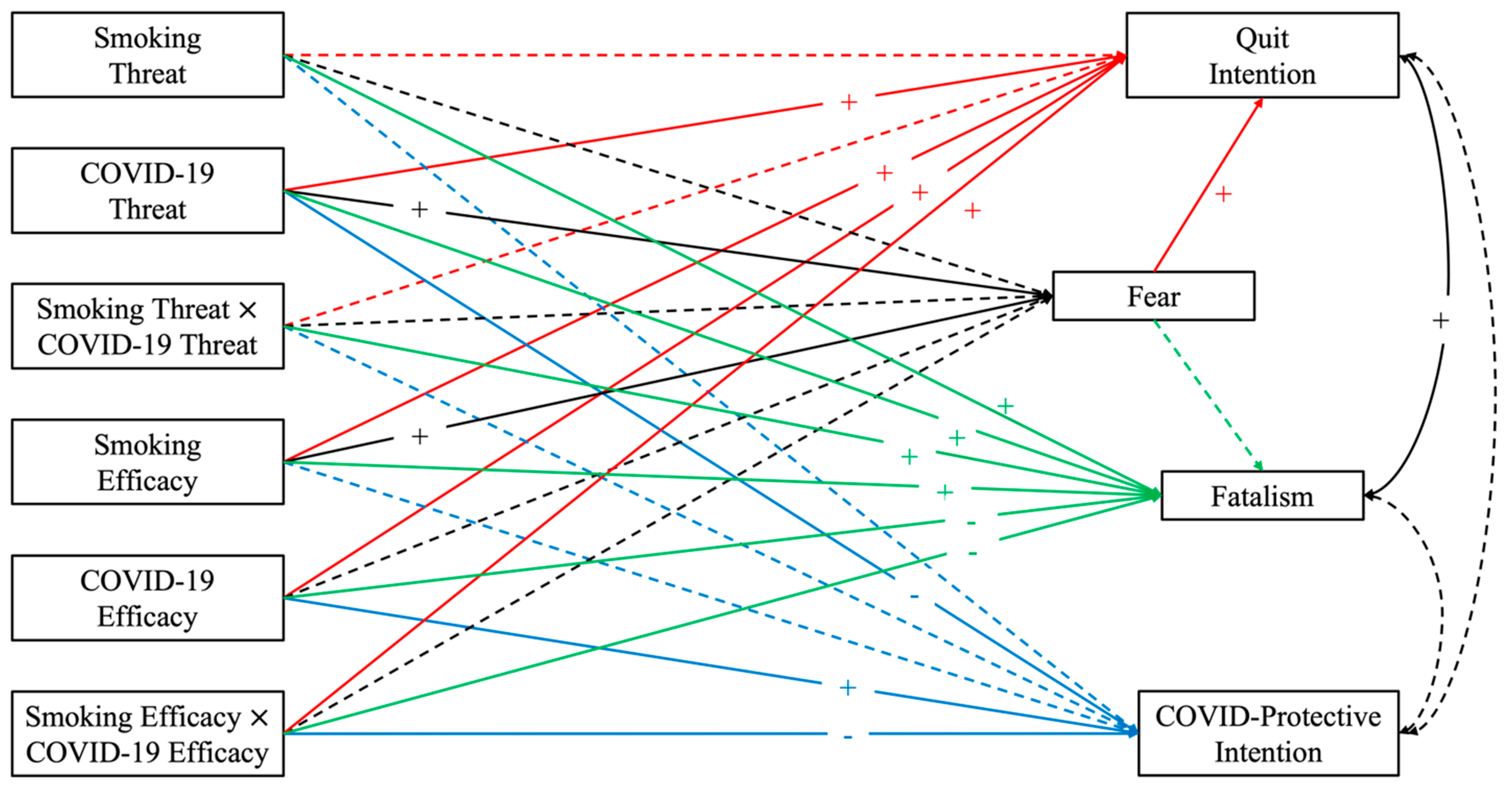 Ijerph 20 02970 g002