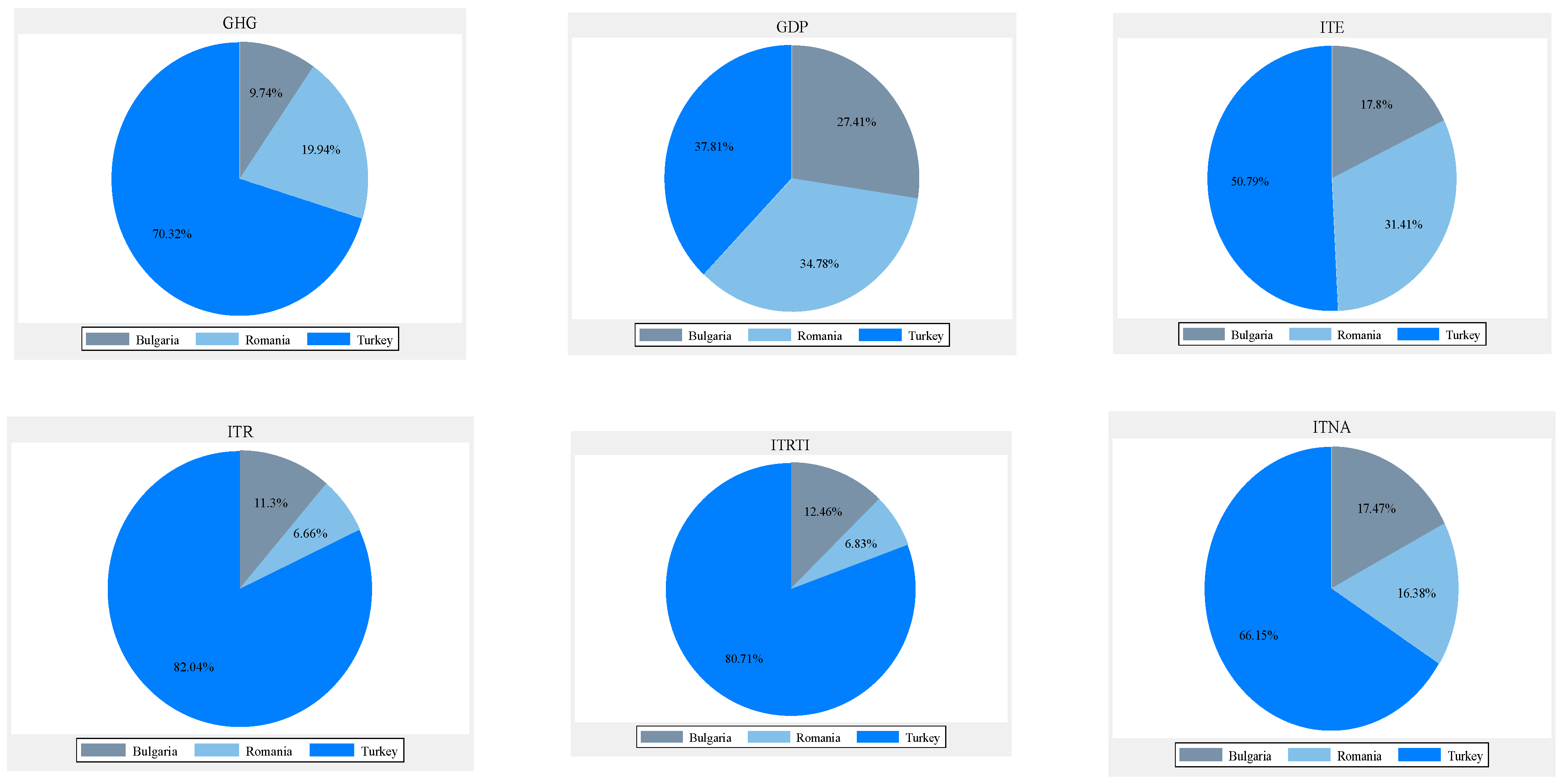 Ijerph 20 02971 g001