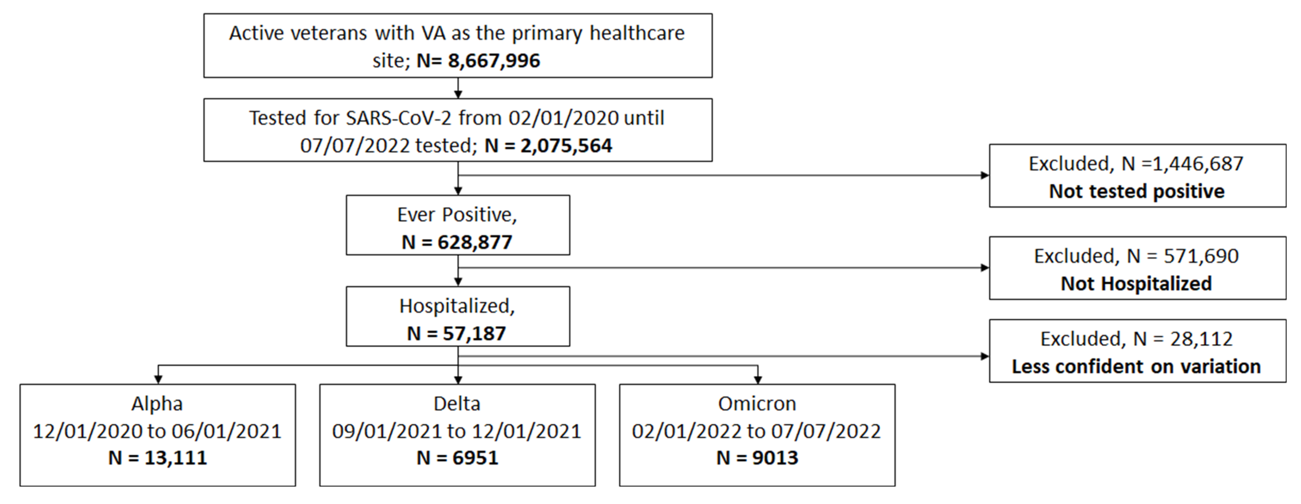 Ijerph 20 02987 g001