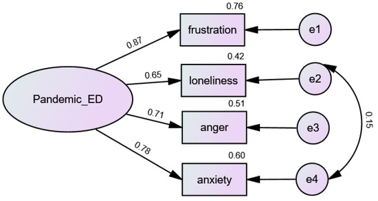 Ijerph 20 02988 g0a1