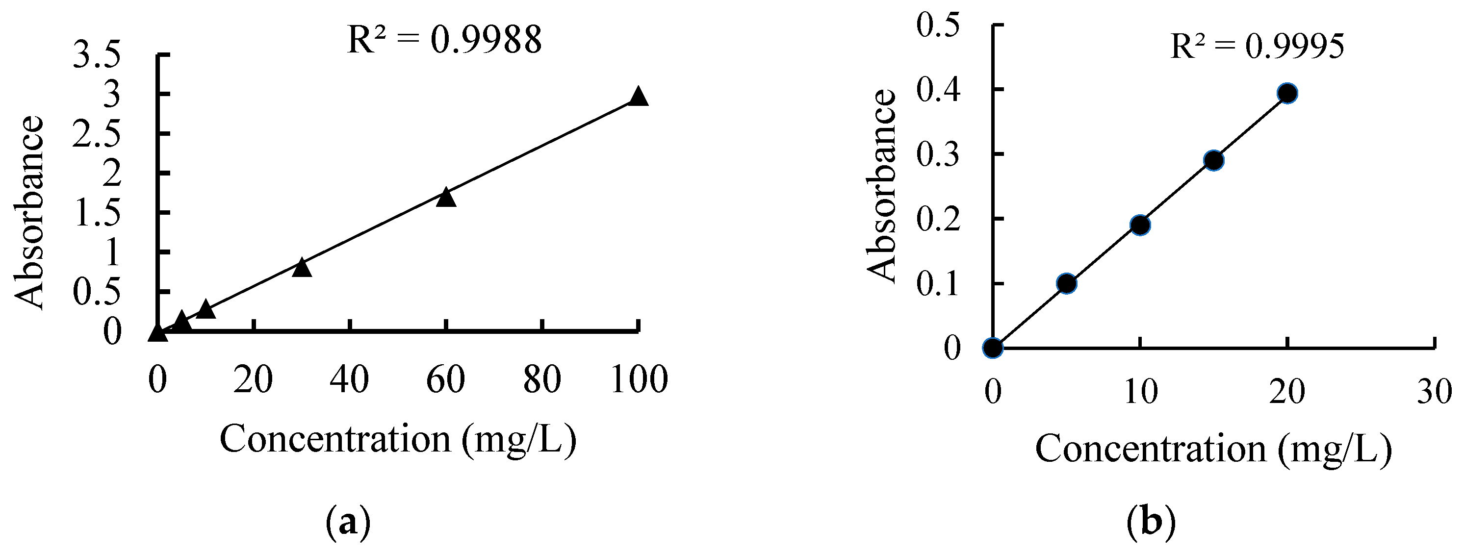 Ijerph 20 02999 g002