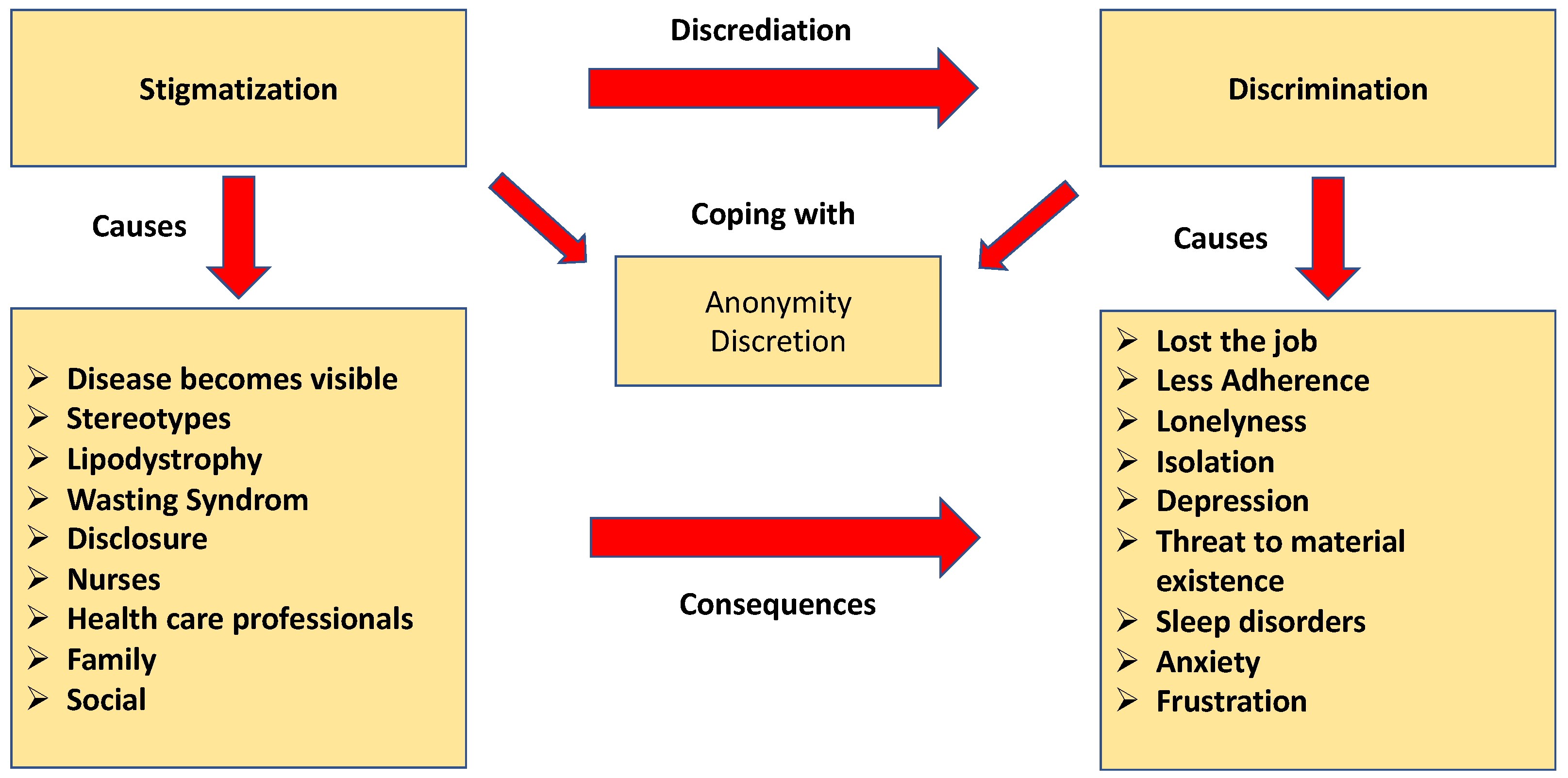 Ijerph 20 03000 g003