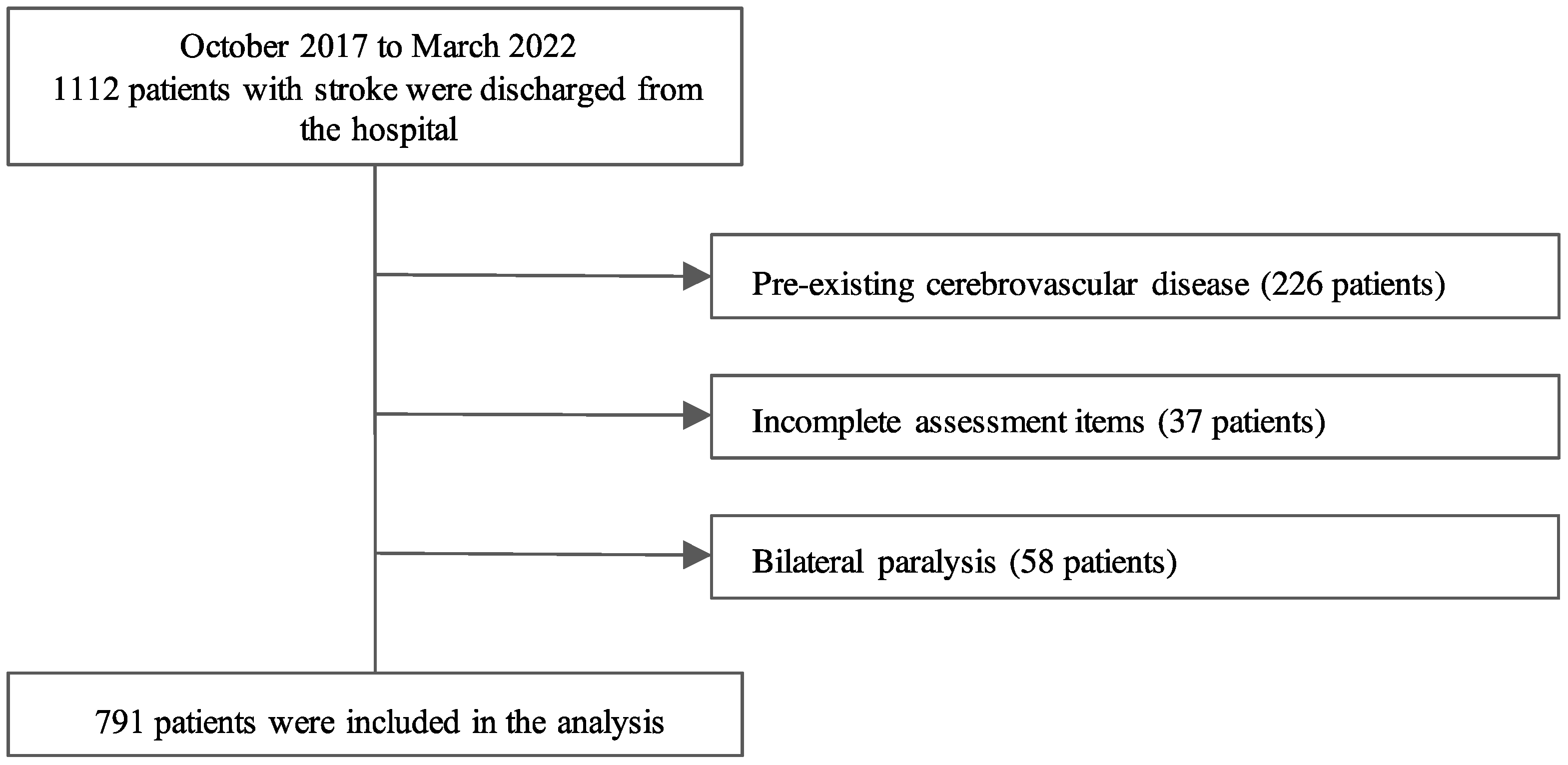 Ijerph 20 03005 g001