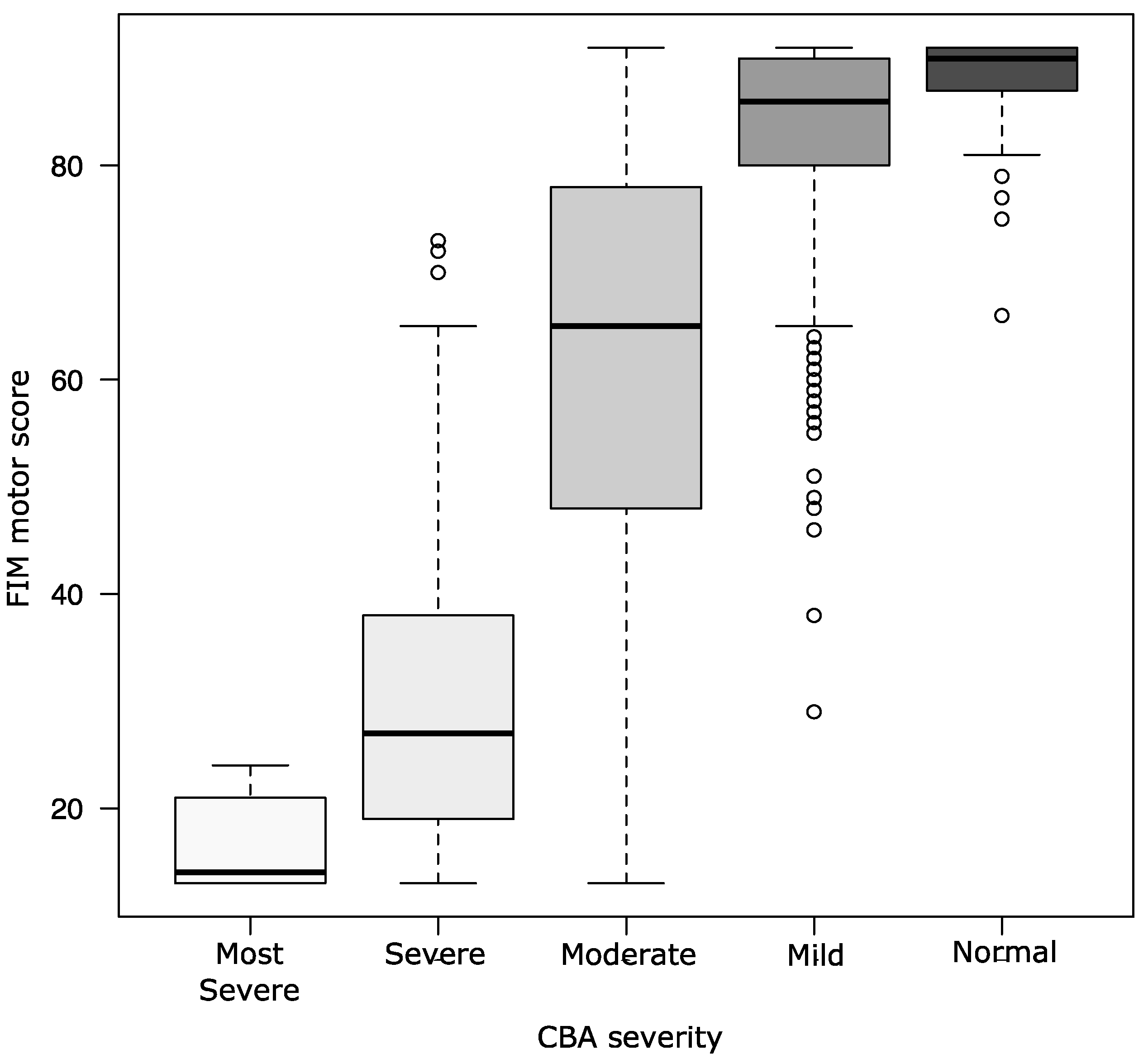 Ijerph 20 03005 g002