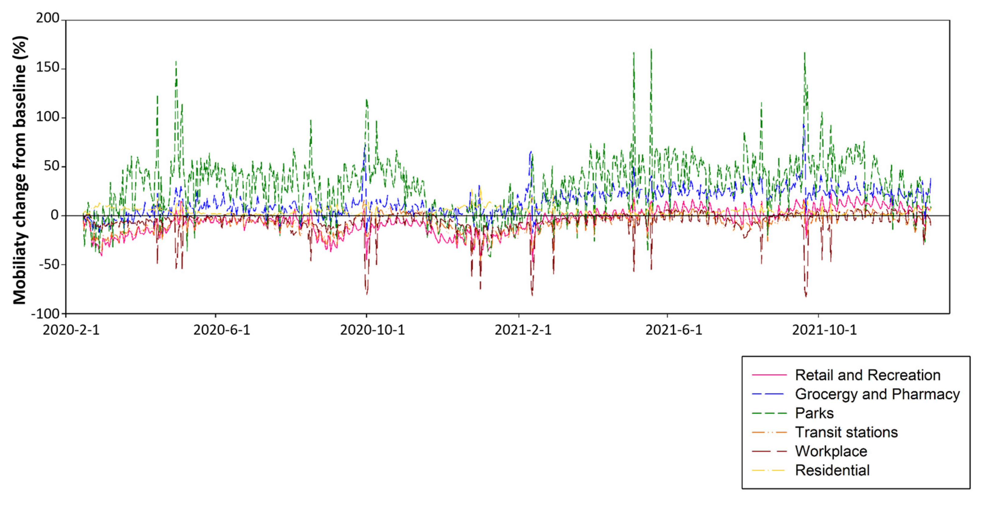 Ijerph 20 03018 g002