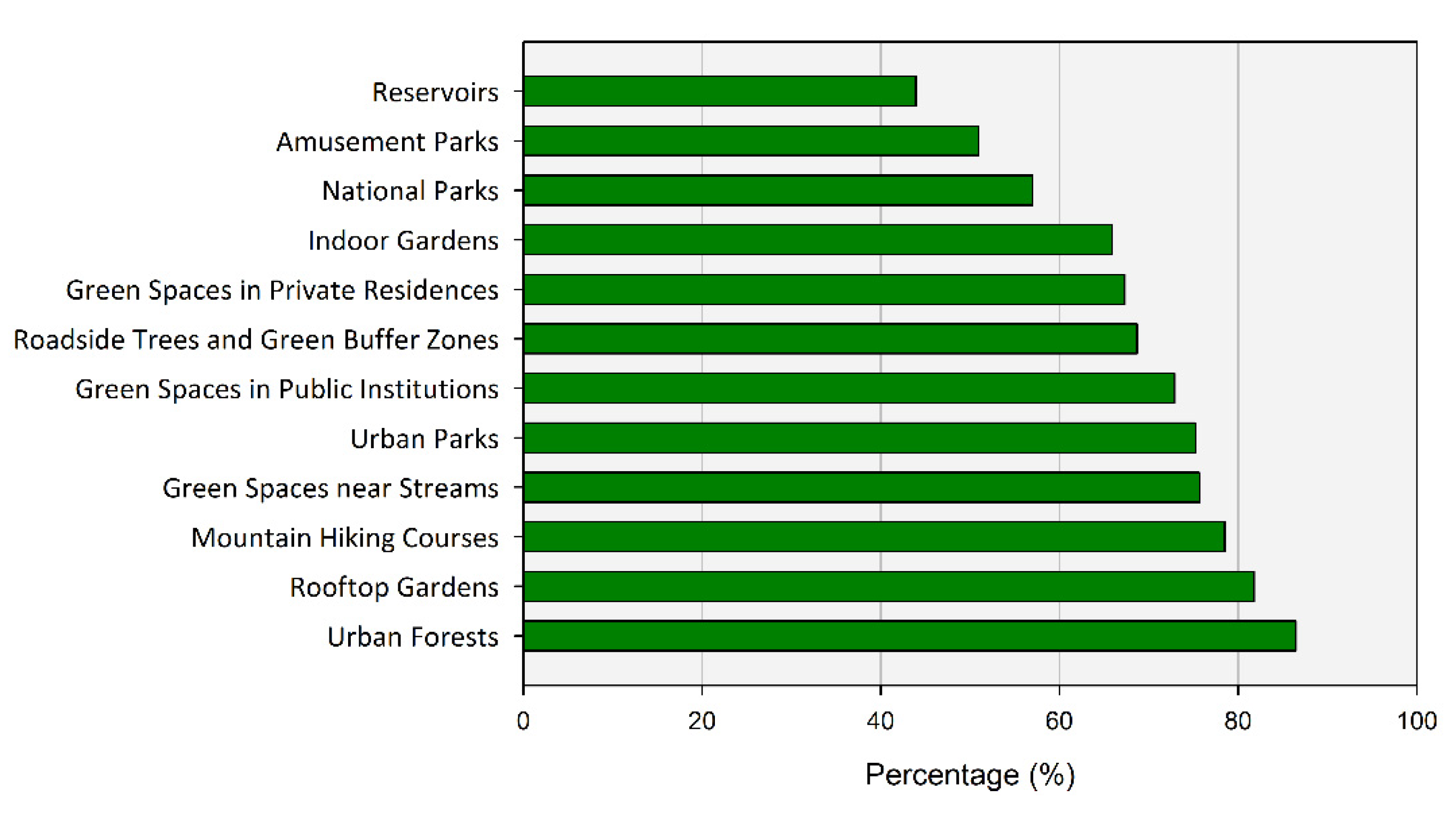 Ijerph 20 03018 g003