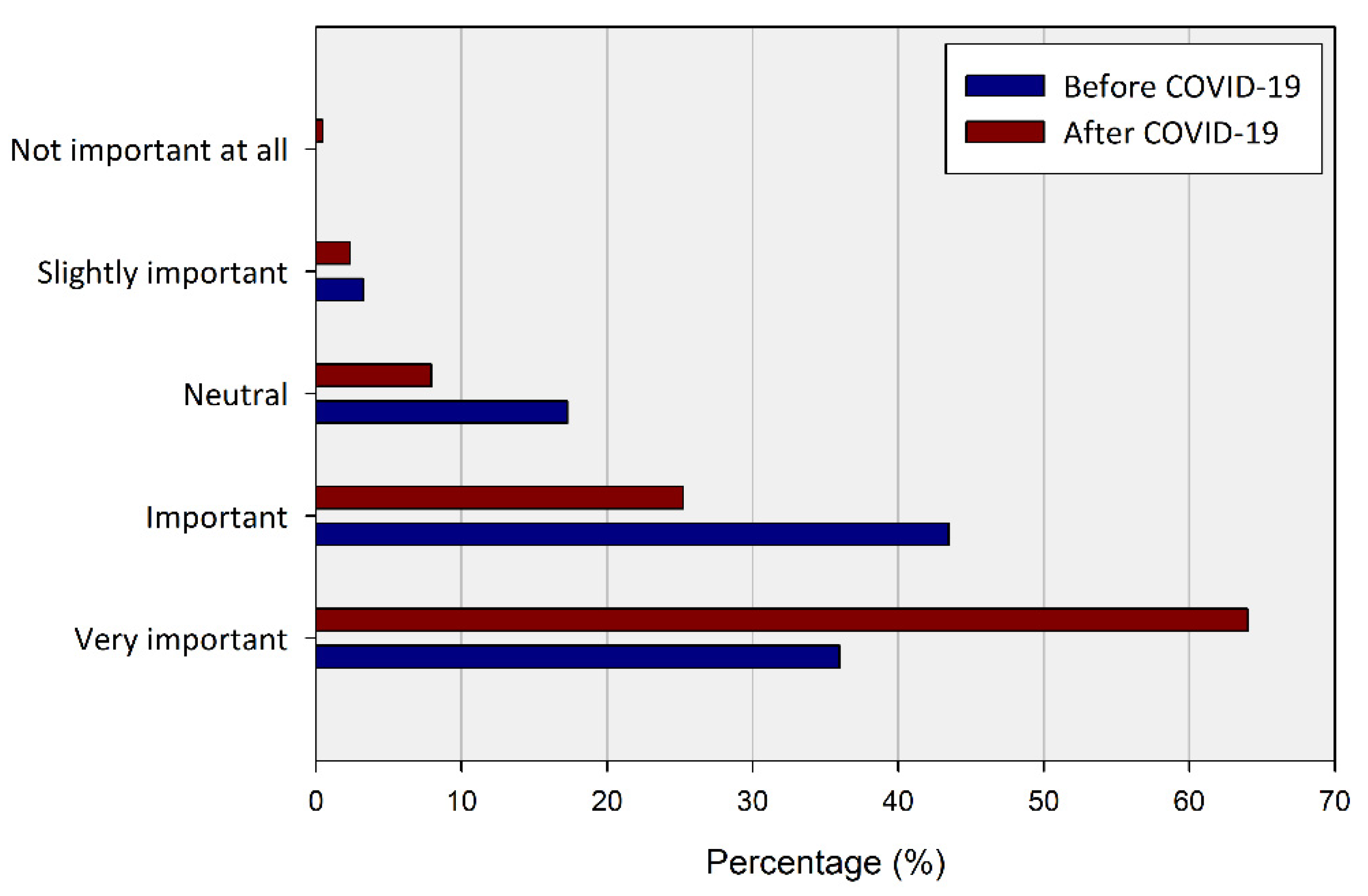 Ijerph 20 03018 g005