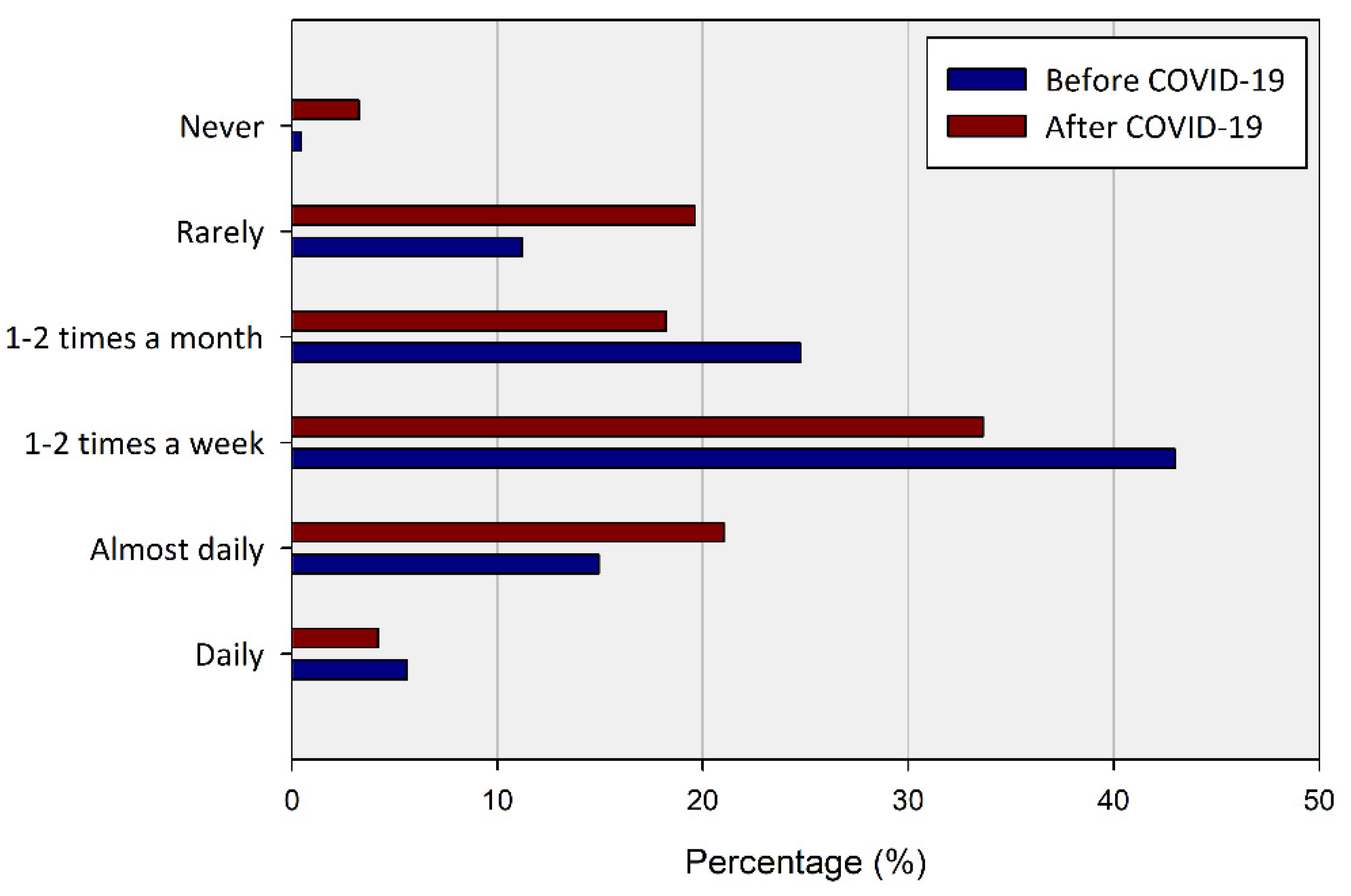 Ijerph 20 03018 g006