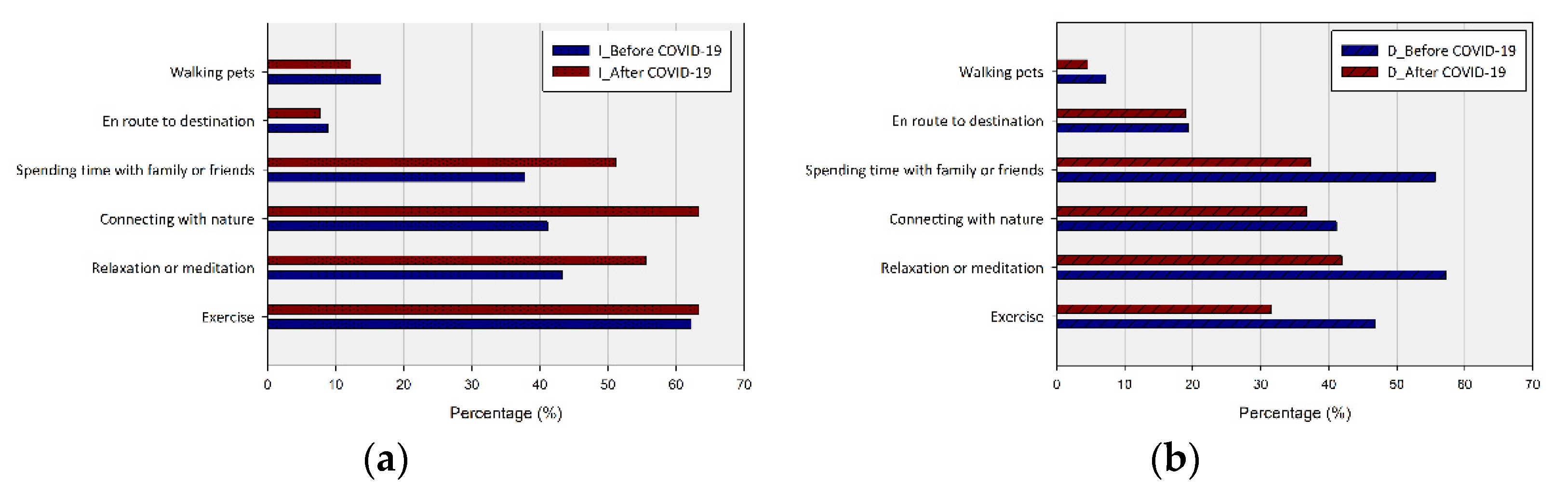 Ijerph 20 03018 g007