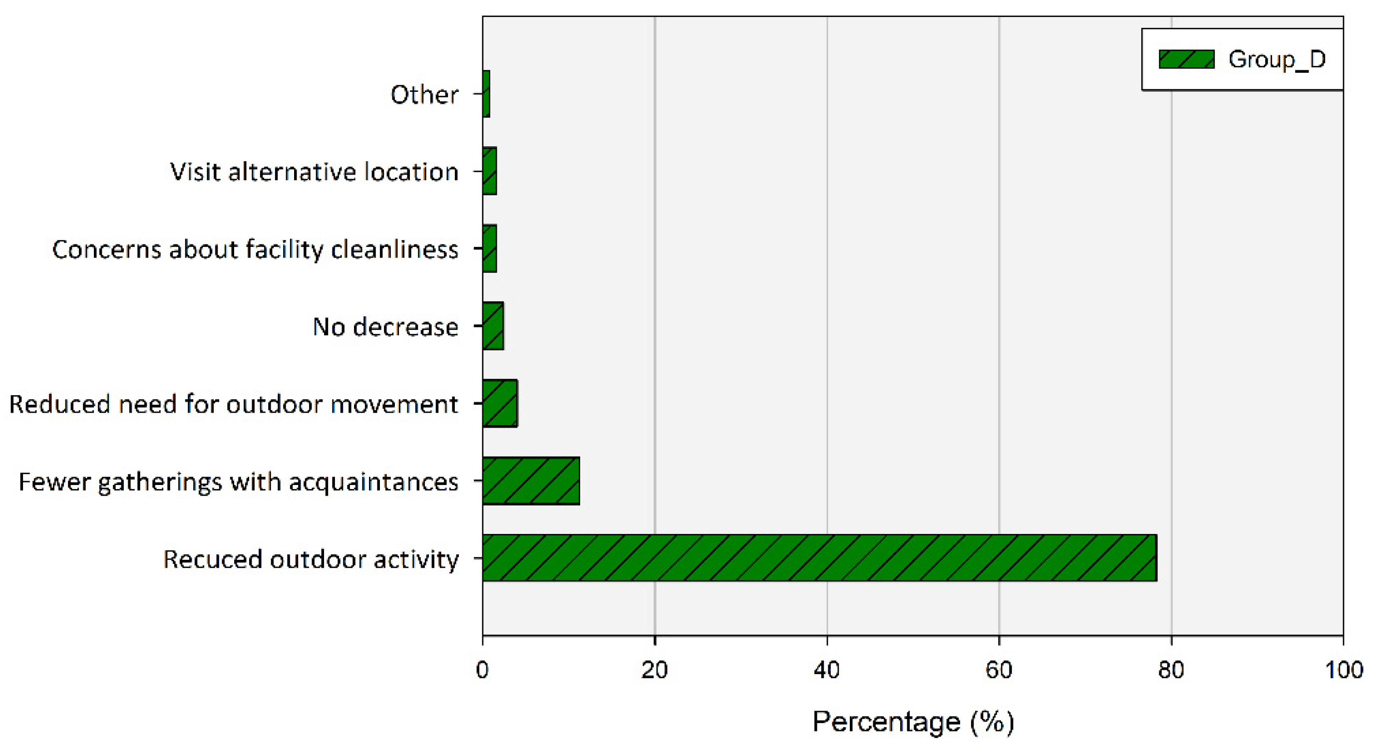 Ijerph 20 03018 g009