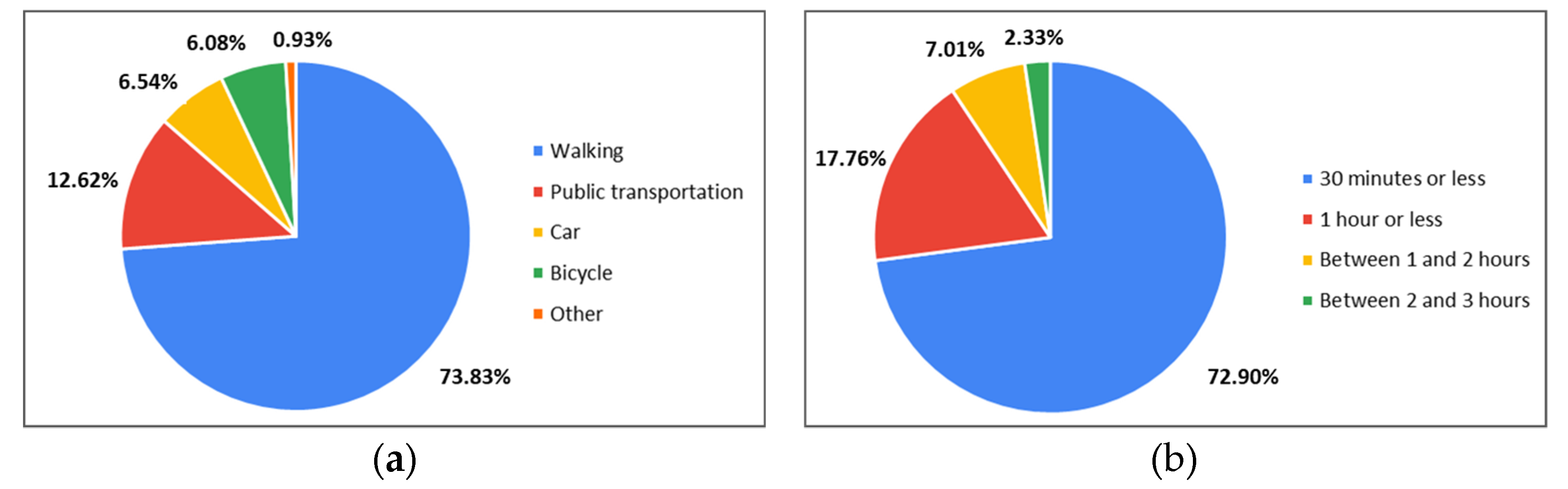 Ijerph 20 03018 g010