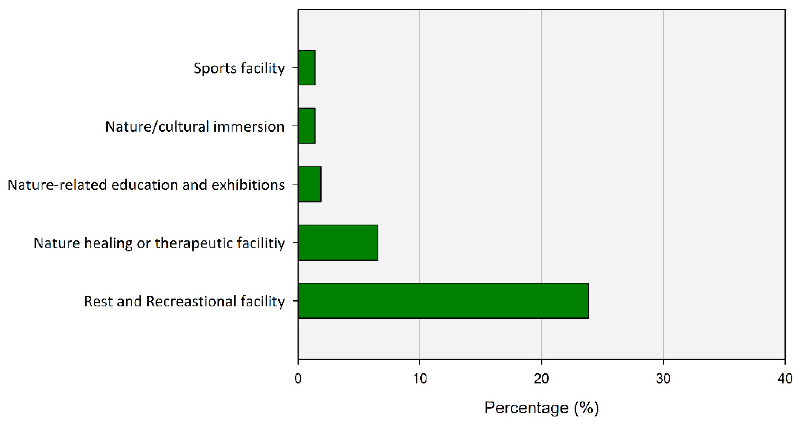 Ijerph 20 03018 g011